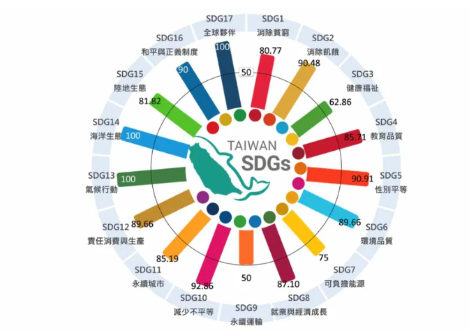 2025天下 SDGs 國際論壇：迎戰永續未來，倒數五年全力衝刺｜天下雜誌