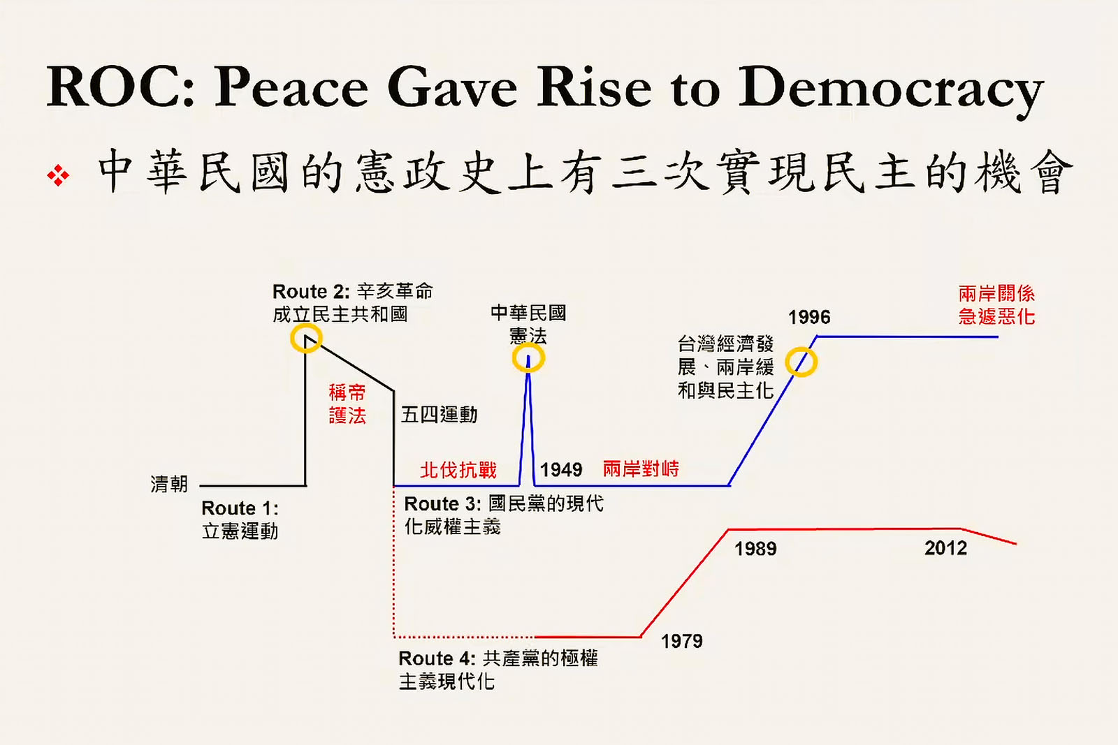 吳玉山-龍應台基金會-民主-台海
