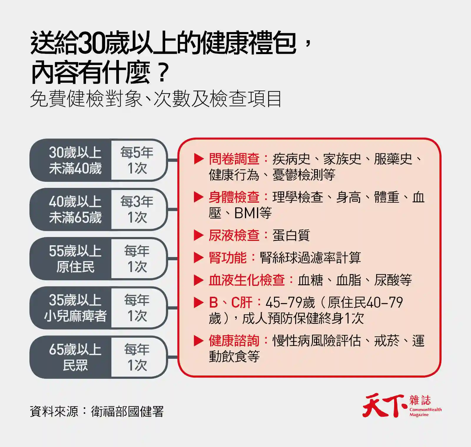 成人健檢-健檢-慢性病