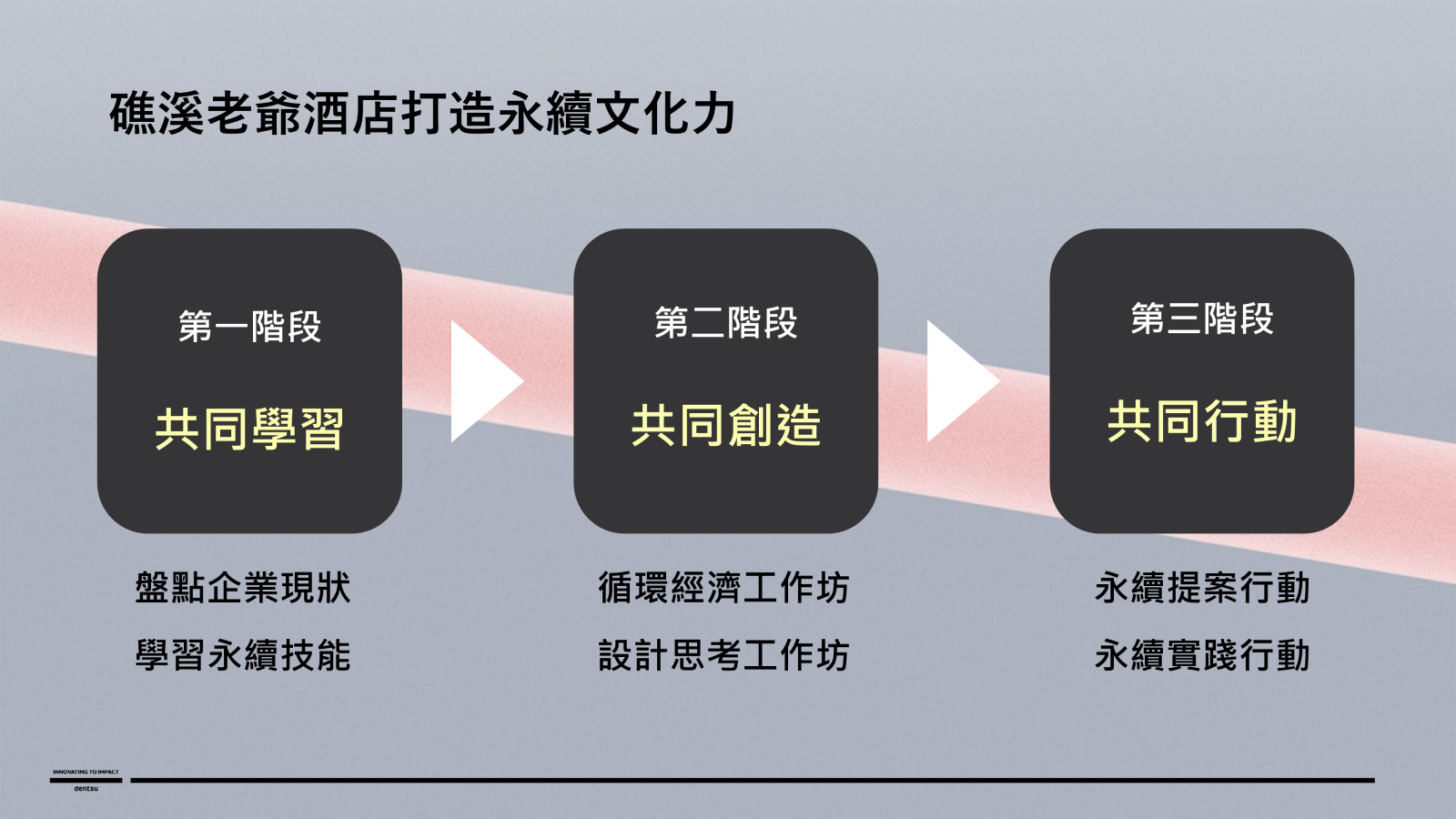 礁溪老爺-永續-電通