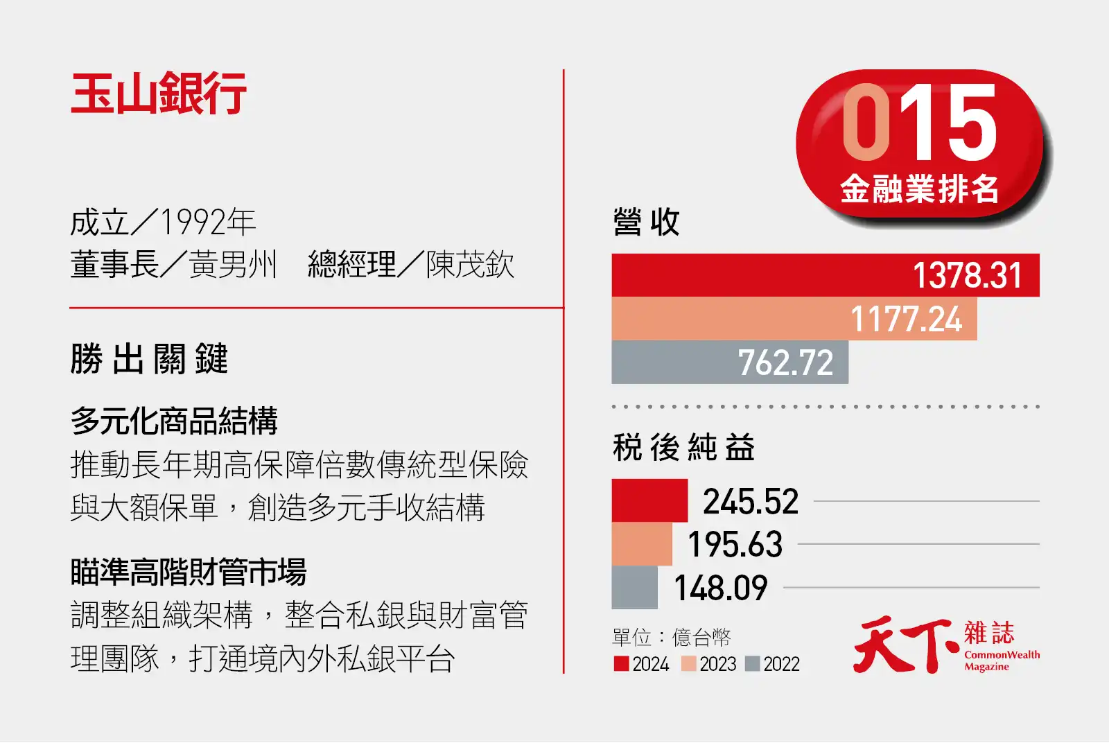 玉山銀行小檔案-玉山