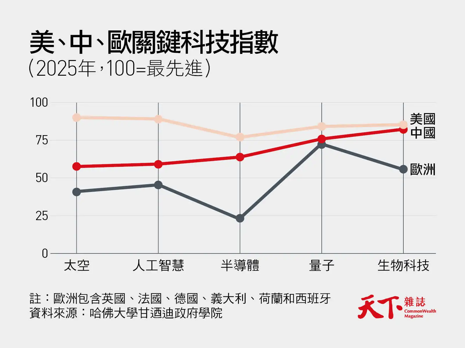 AI-半導體-中美科技戰-關鍵科技指數