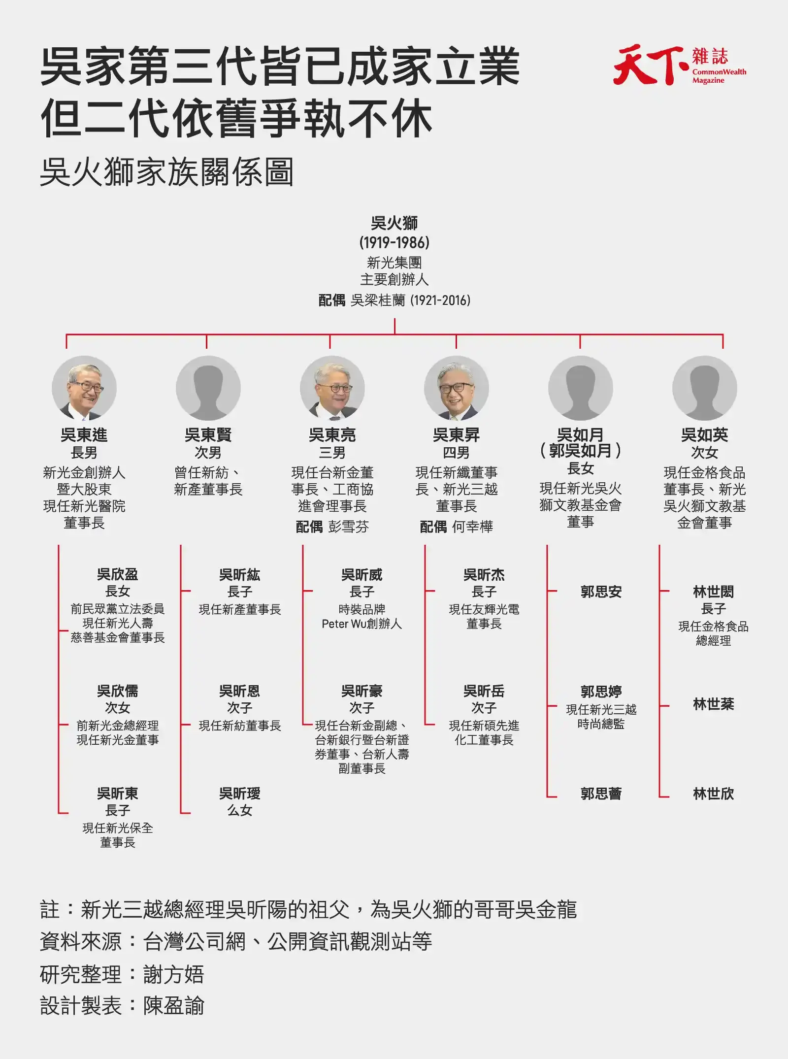 新光吳家