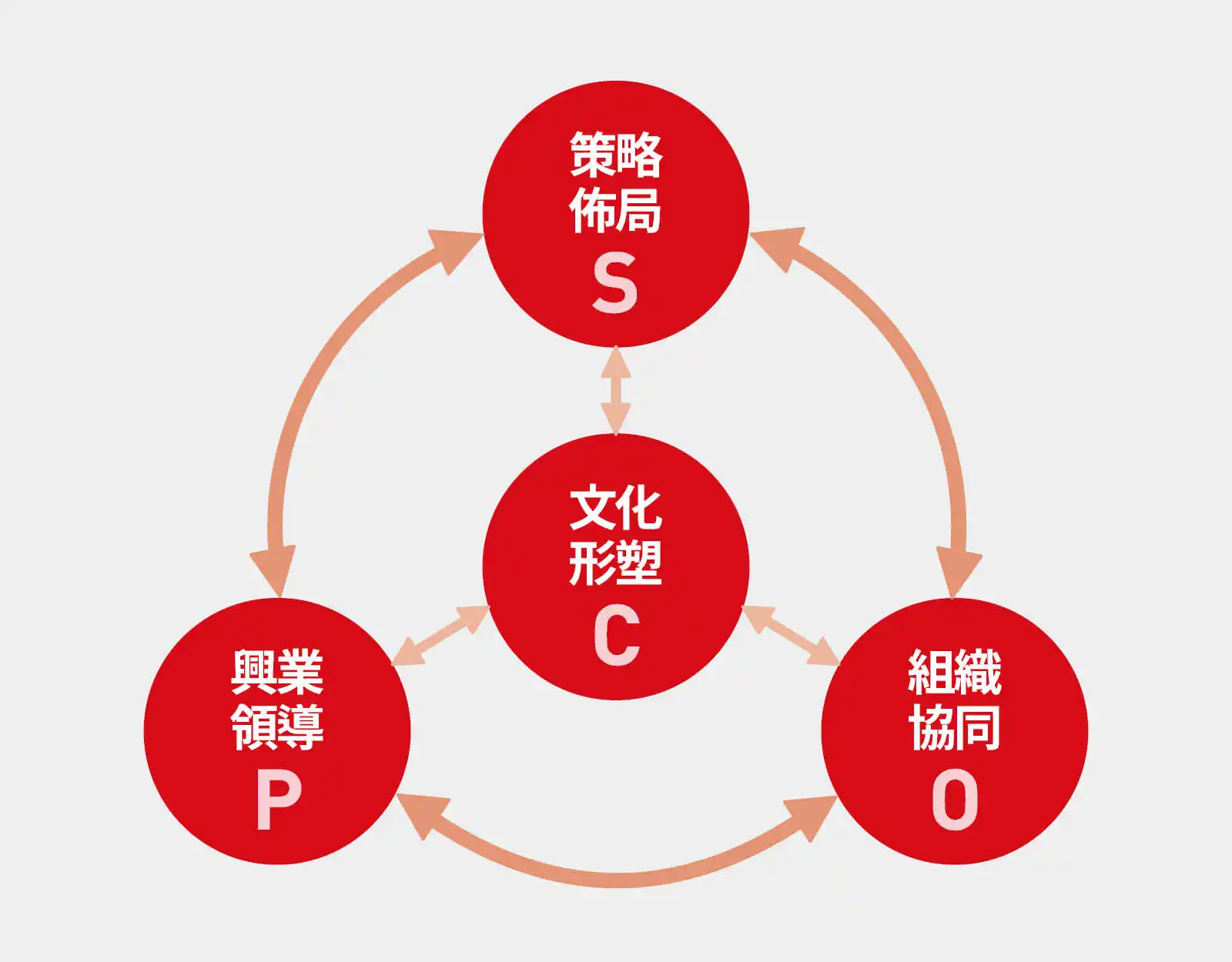 CSOP-李吉仁