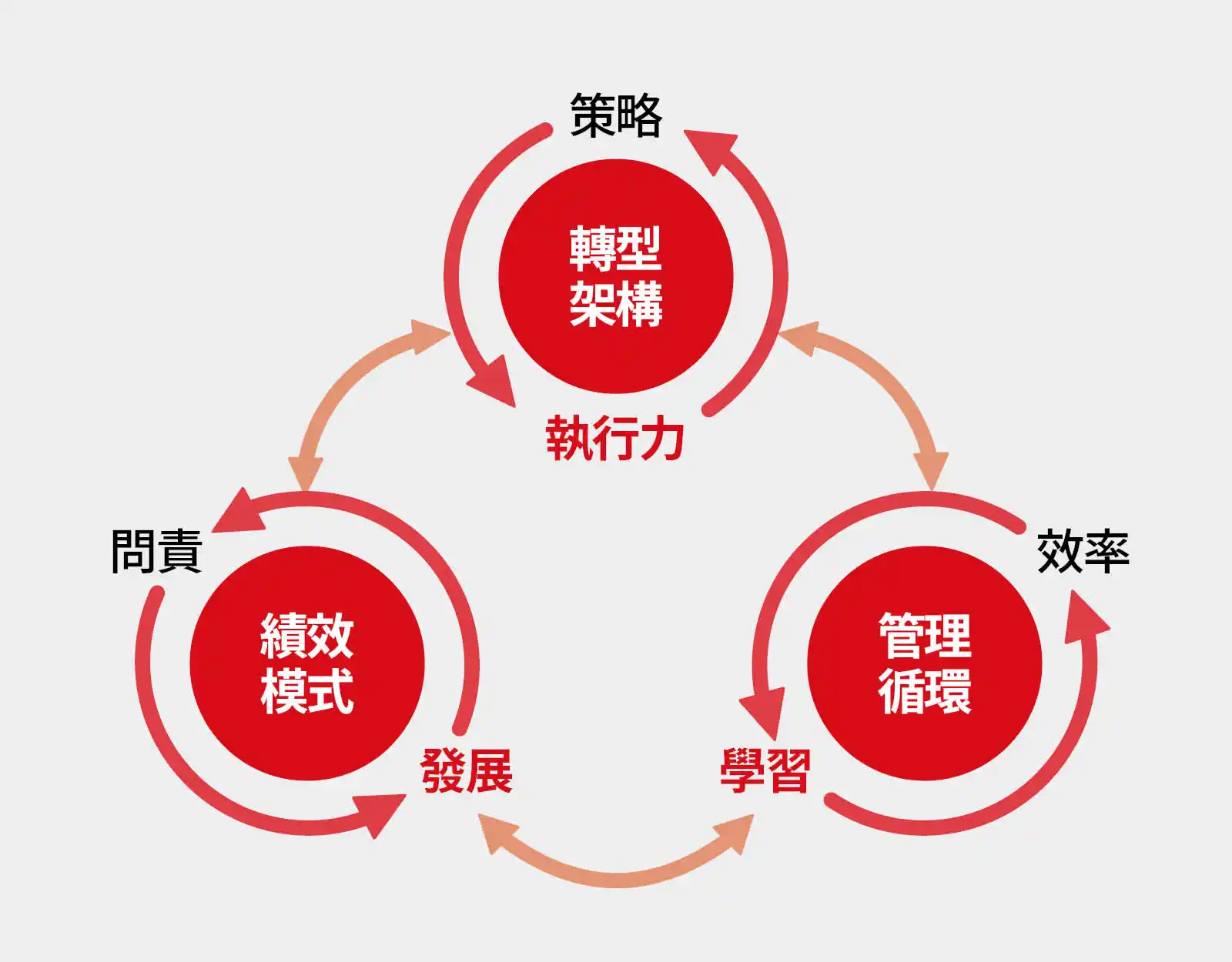 李吉仁-轉型再成長