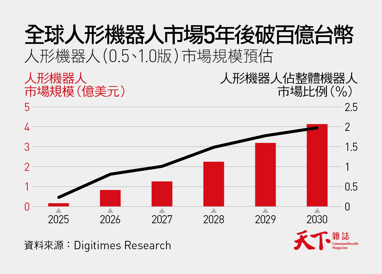 人形機器人-供應鏈-Digitimes