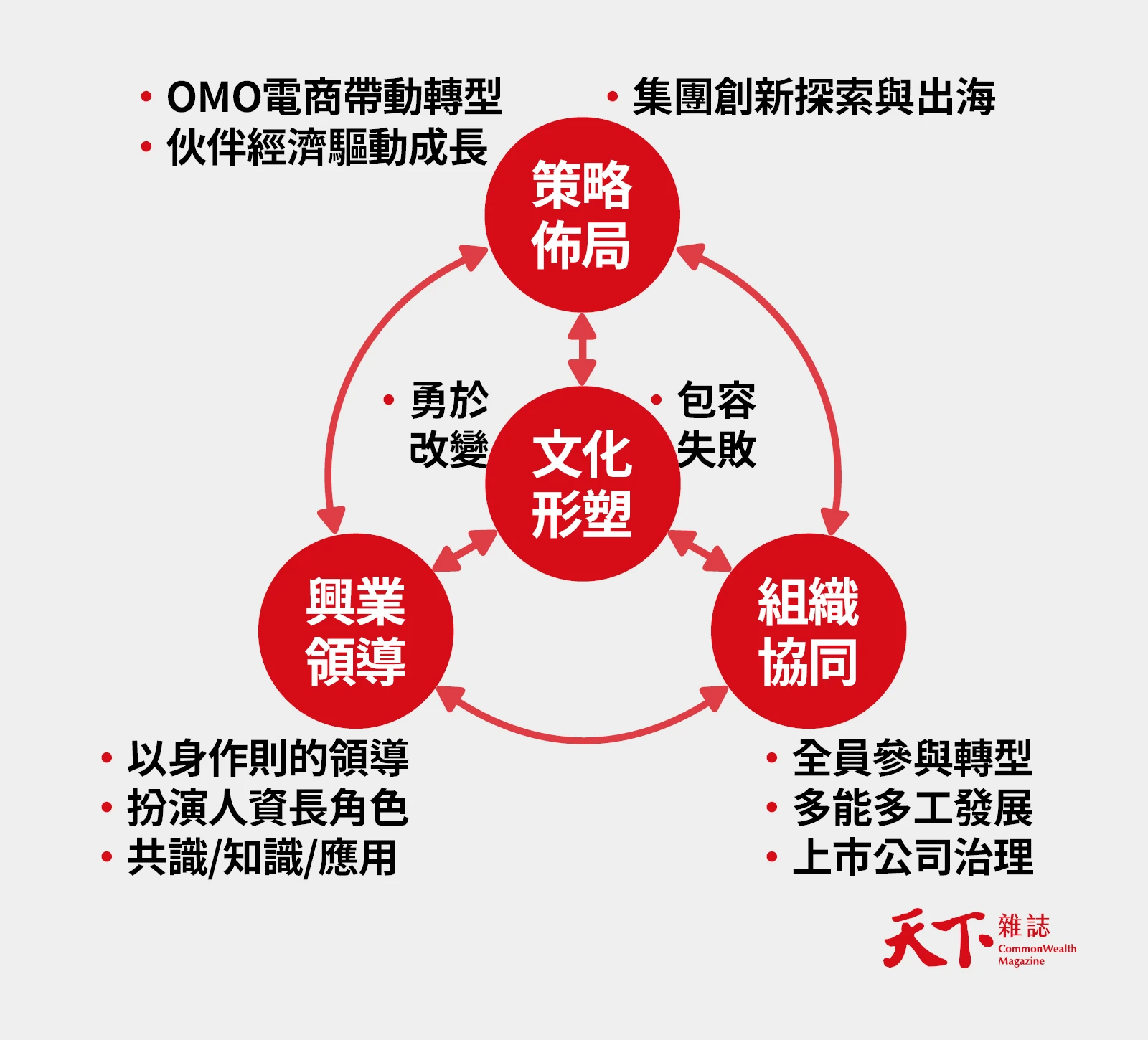 TGS-CSOP-展碁-李吉仁