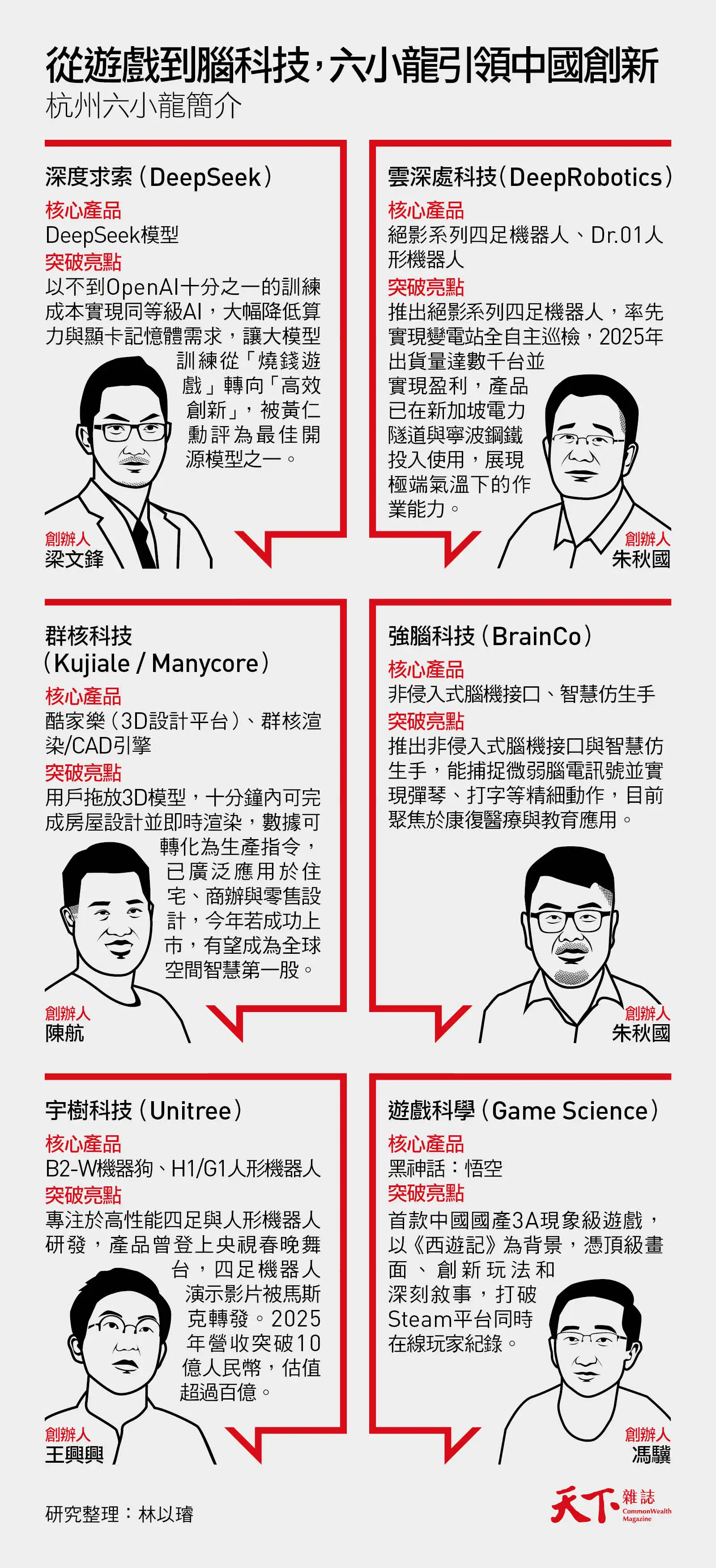 杭州六小龍-DeepSeek-黑悟空-中國AI