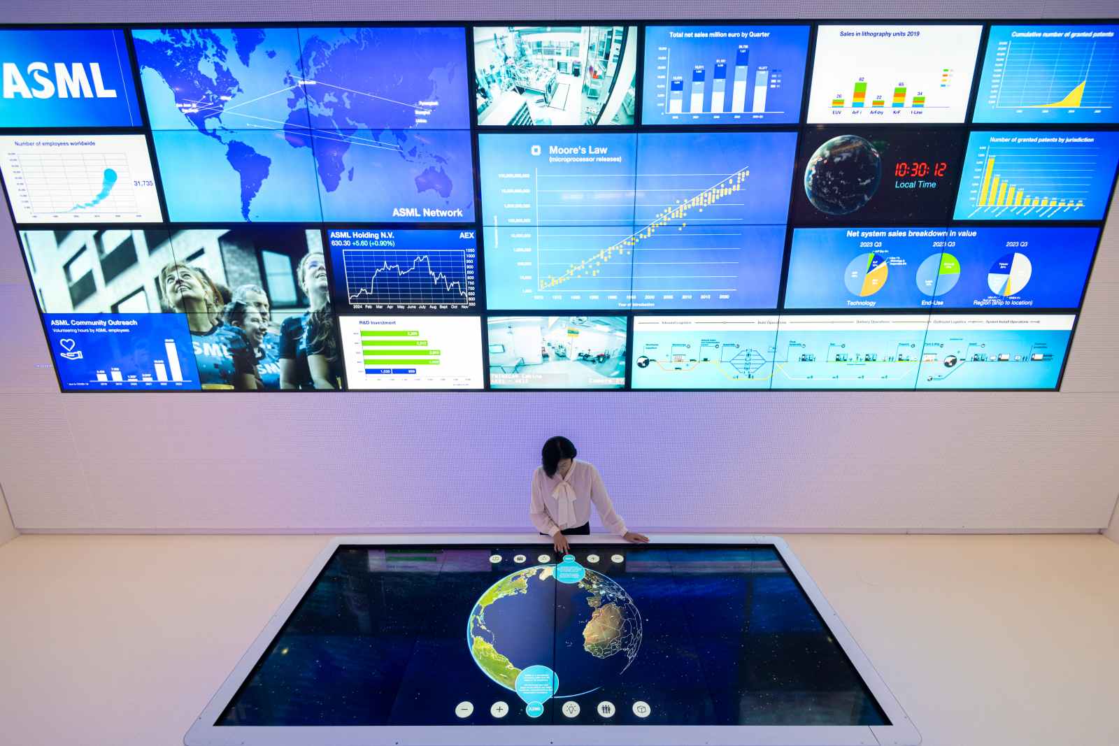 ASML-艾司摩爾