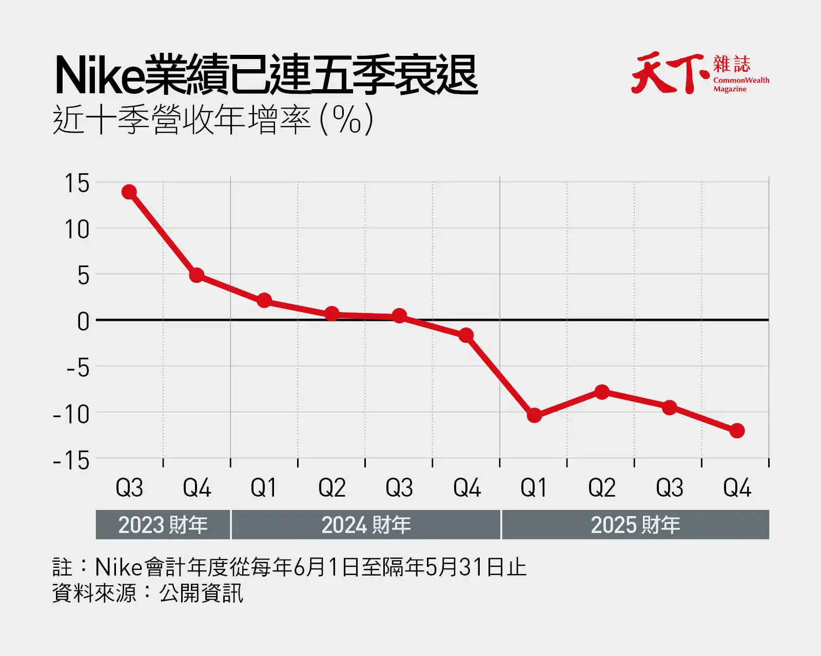 Nike-鞋業-代工-製鞋廠
