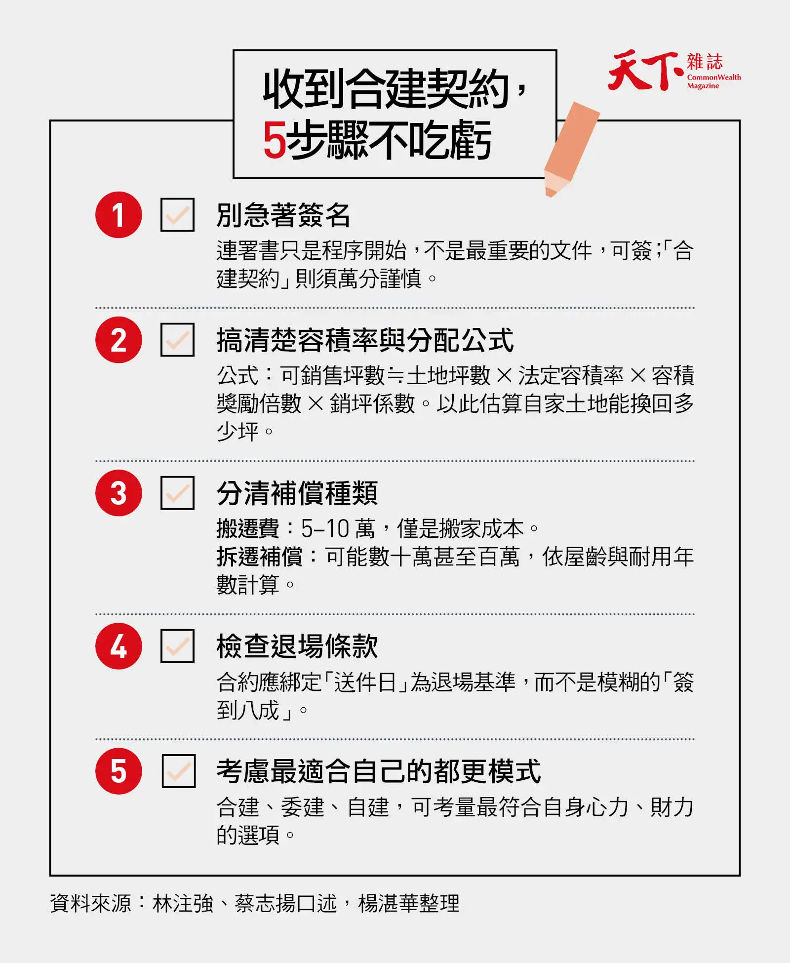 合建契約-建商-自辦都更
