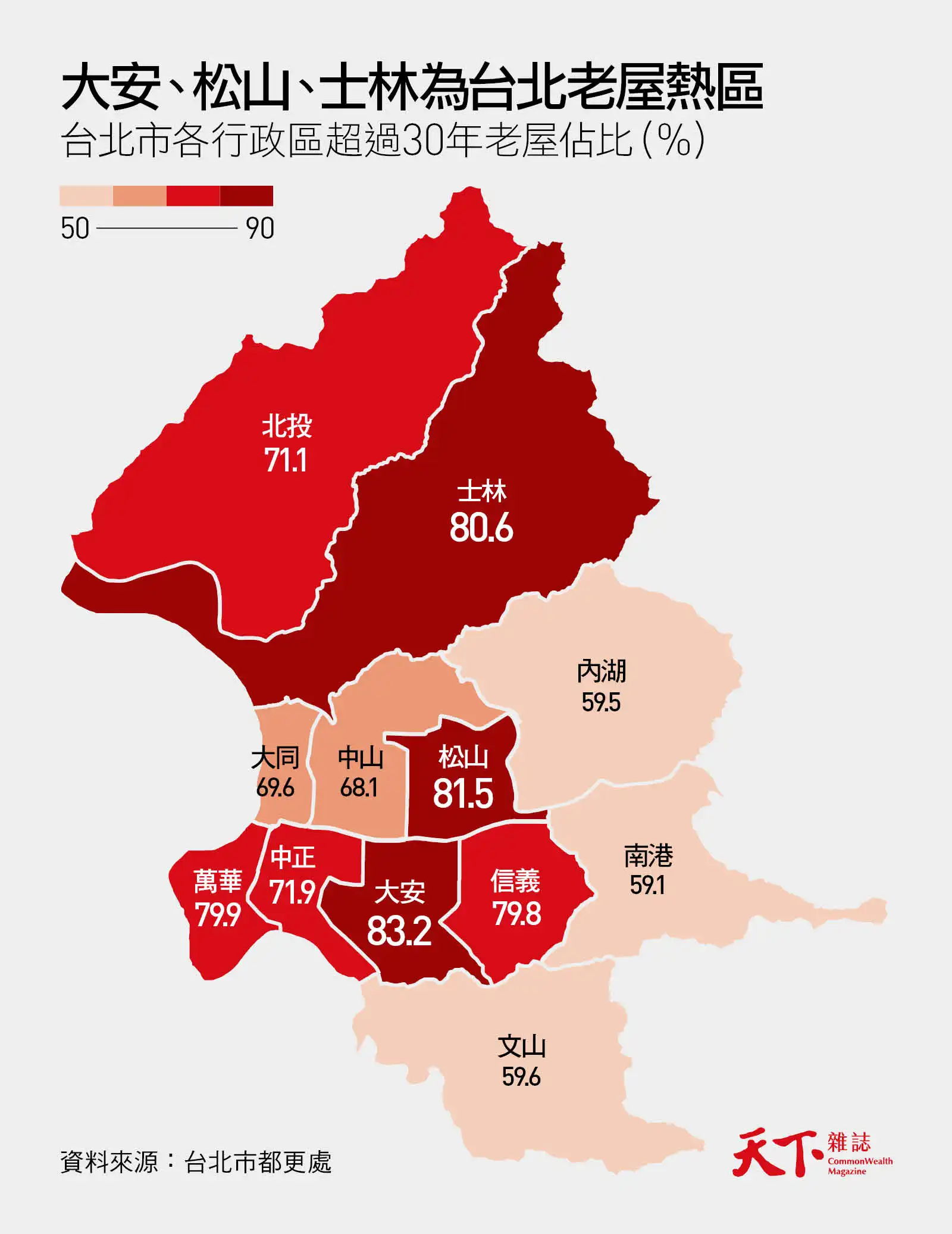 台北市-老屋-都更-大安區