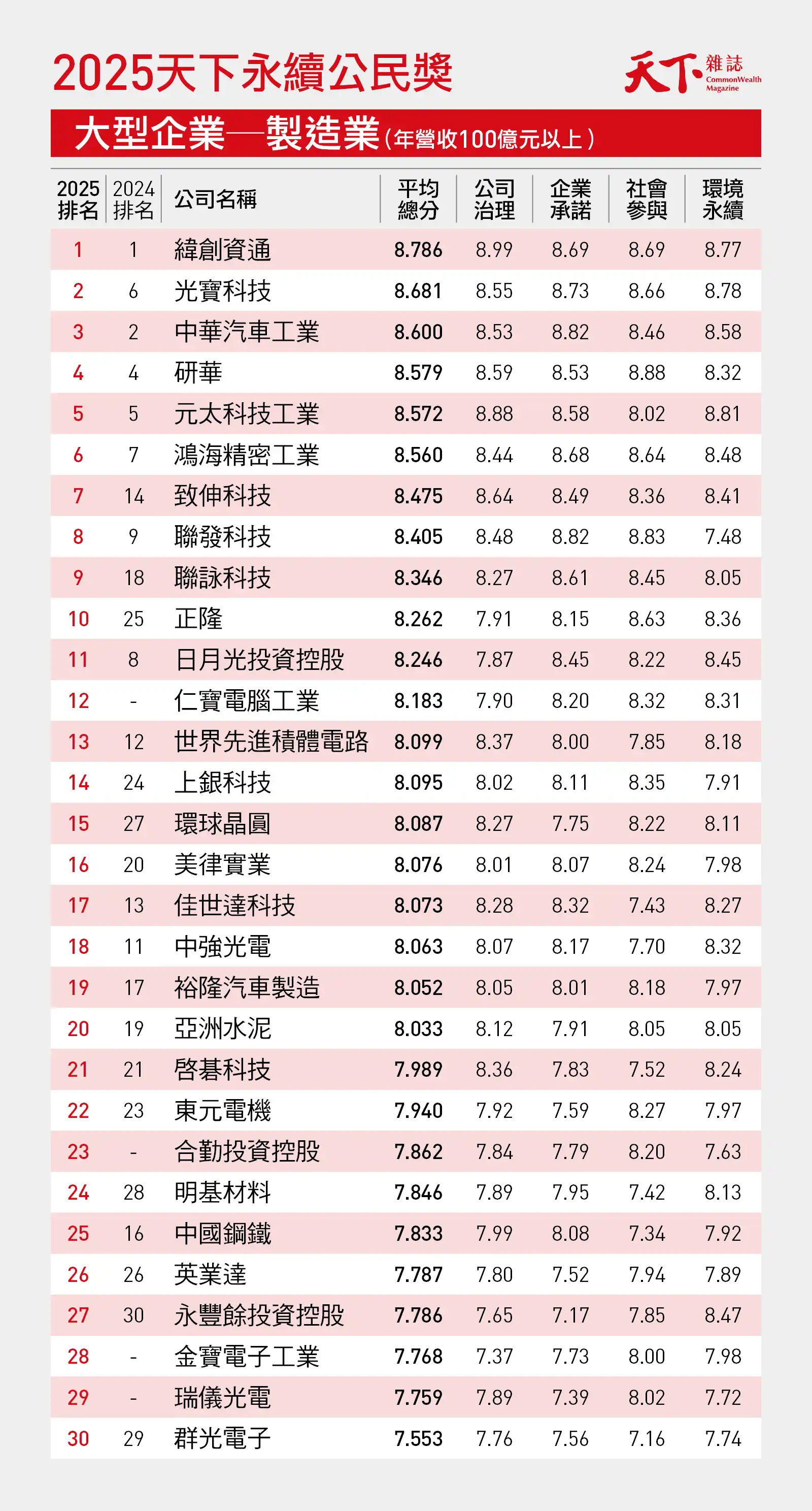 2025天下永續公民獎