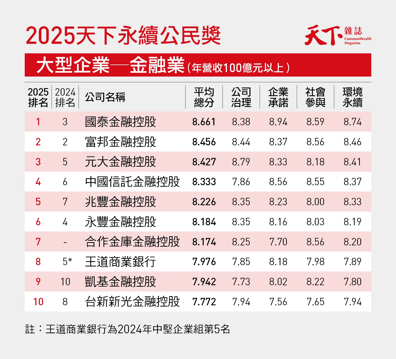 2025天下永續公民獎