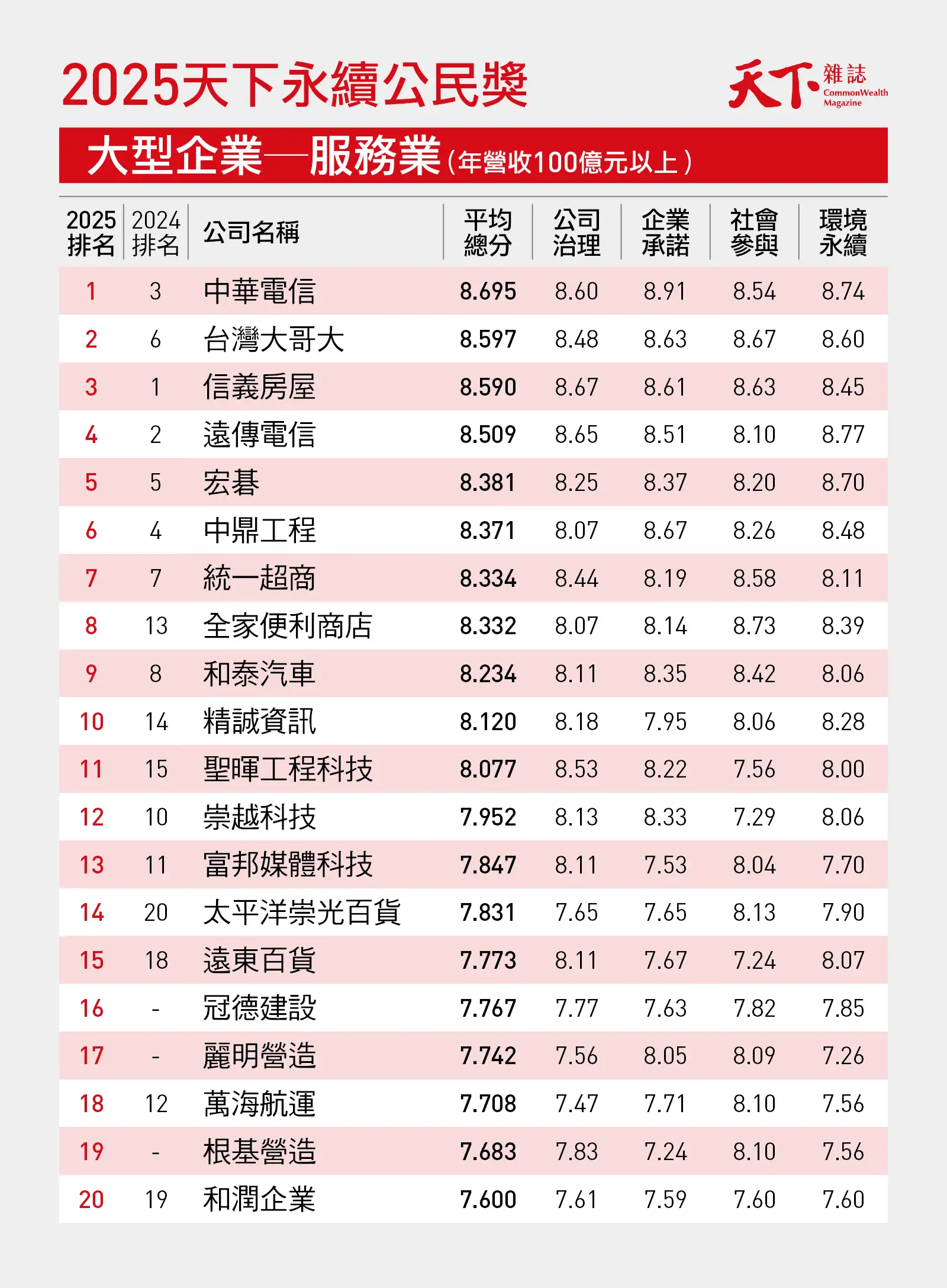 2025天下永續公民獎