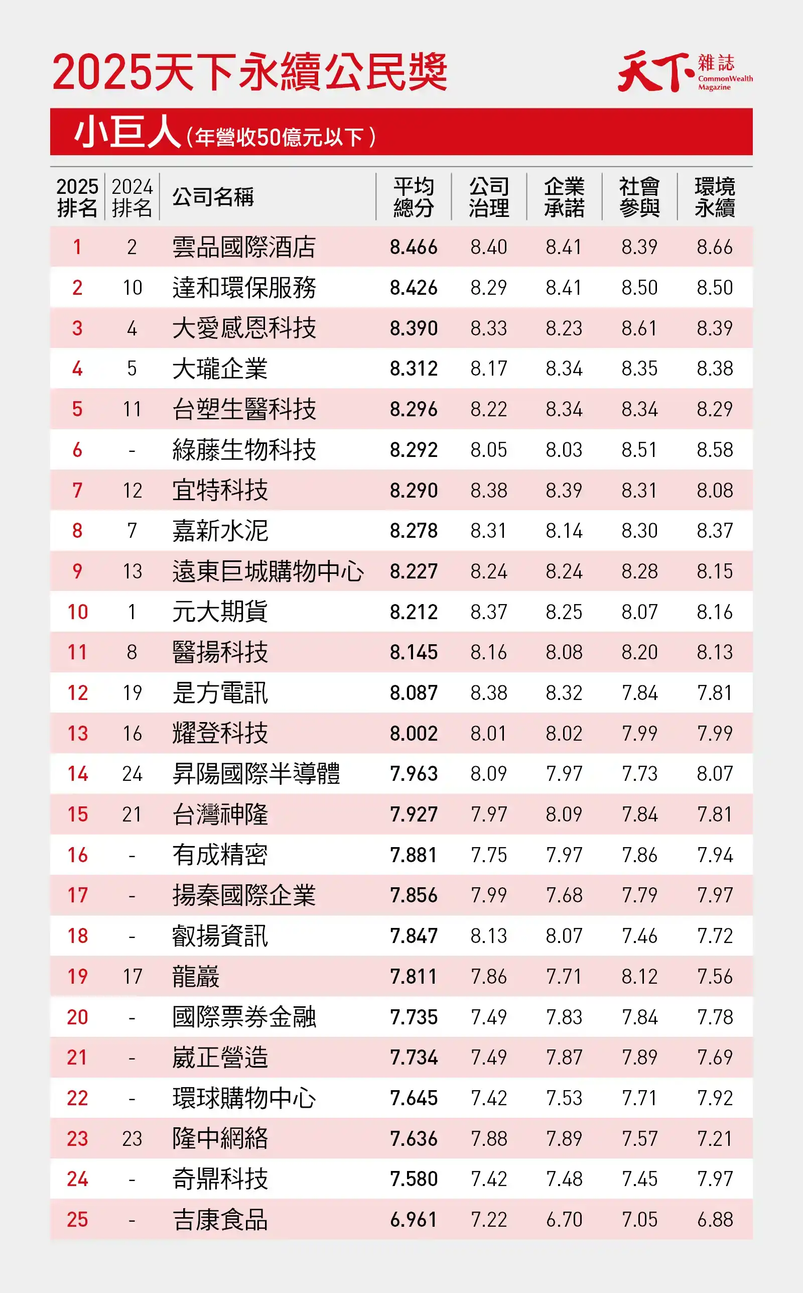 2025天下永續公民獎