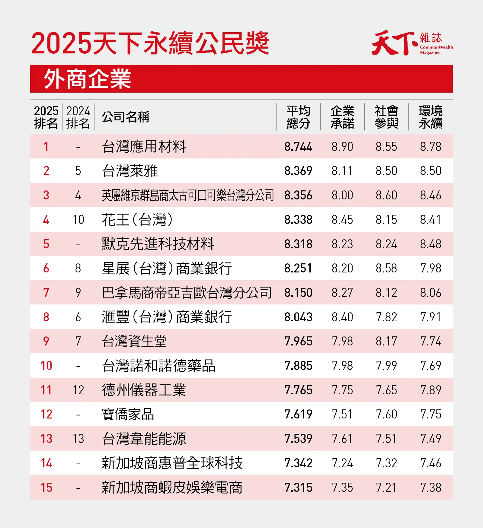2025天下永續公民獎