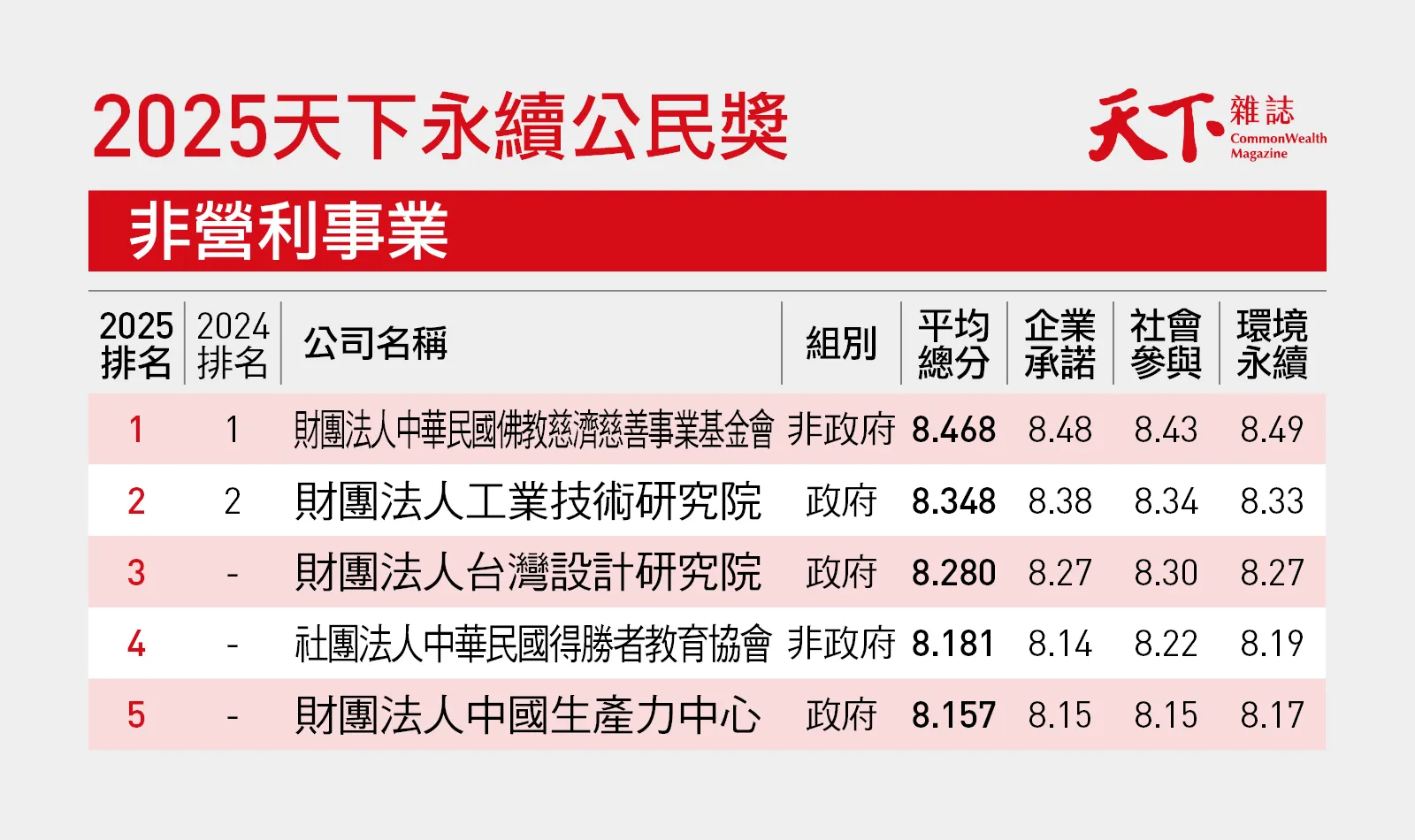 2025天下永續公民獎