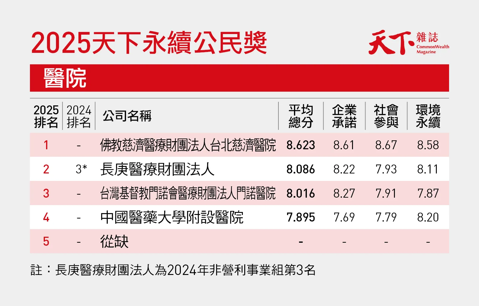 2025天下永續公民獎