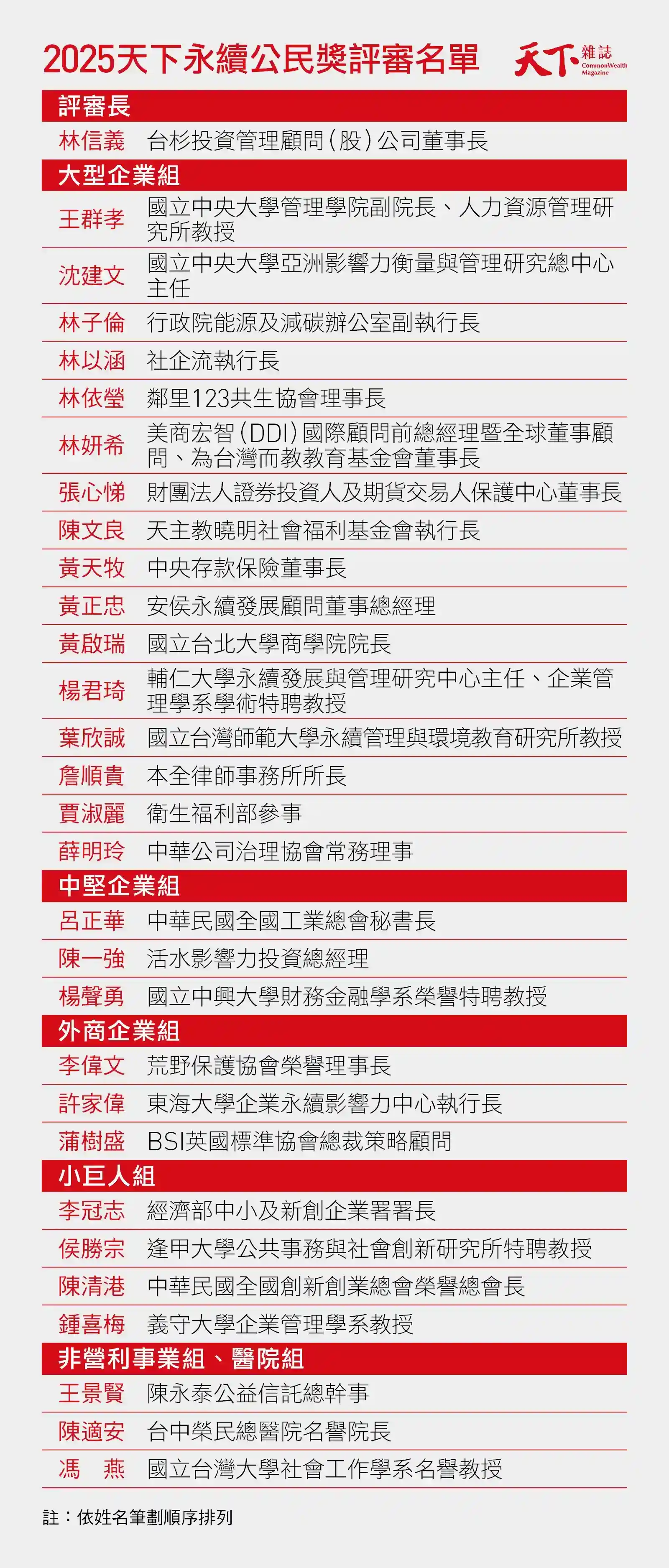 2025天下永續公民獎