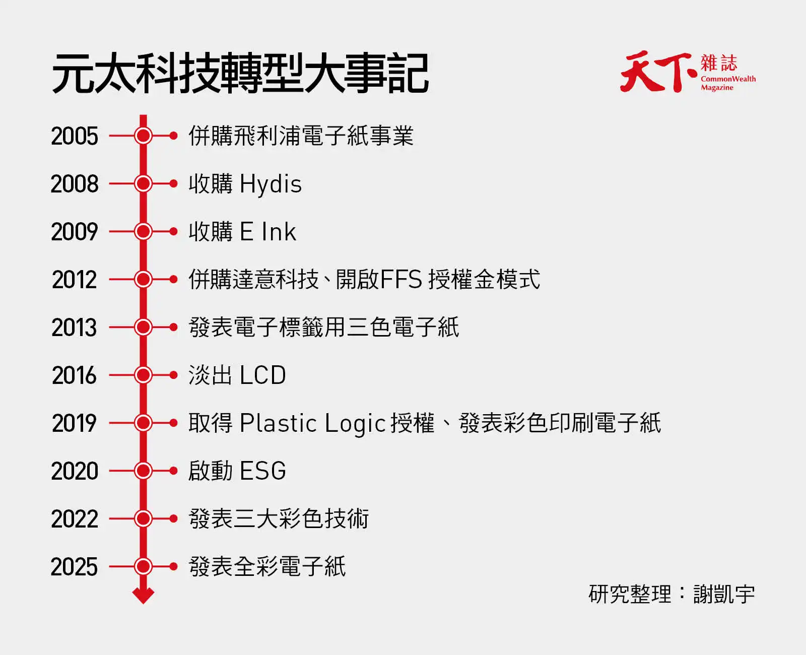 元太科技-收購-電子紙-TGS