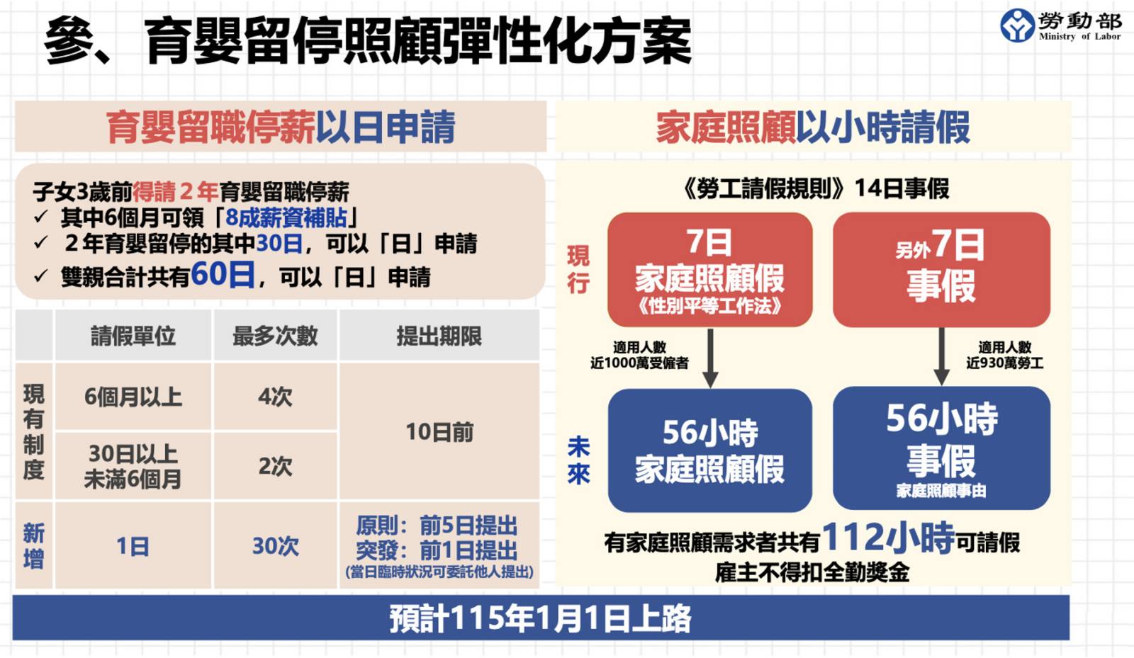 育嬰假-新制-勞動部
