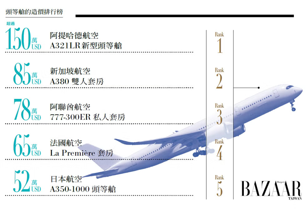 一張含有 文字, 螢幕擷取畫面, 飛機, 空中旅行 的圖片AI 產生的內容可能不正確。