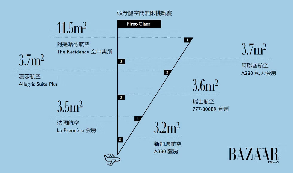 一張含有 文字, 螢幕擷取畫面, 字型, 圖表 的圖片AI 產生的內容可能不正確。