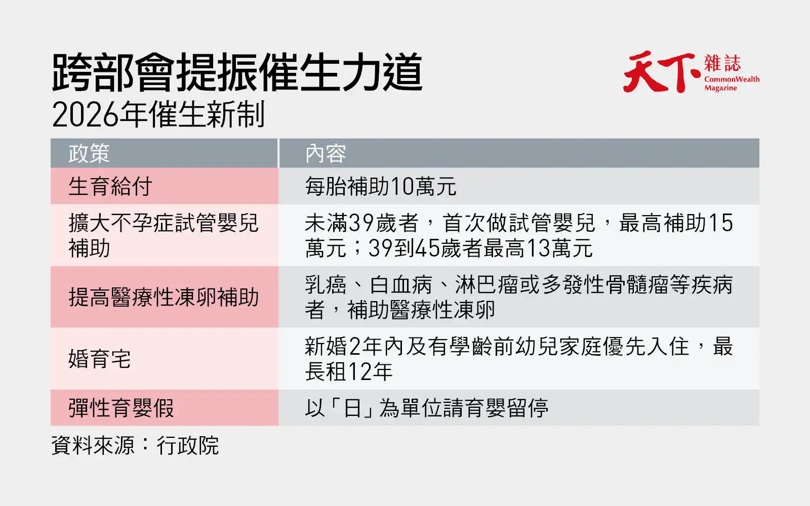 催生新制-少子化-育嬰假-婚育宅