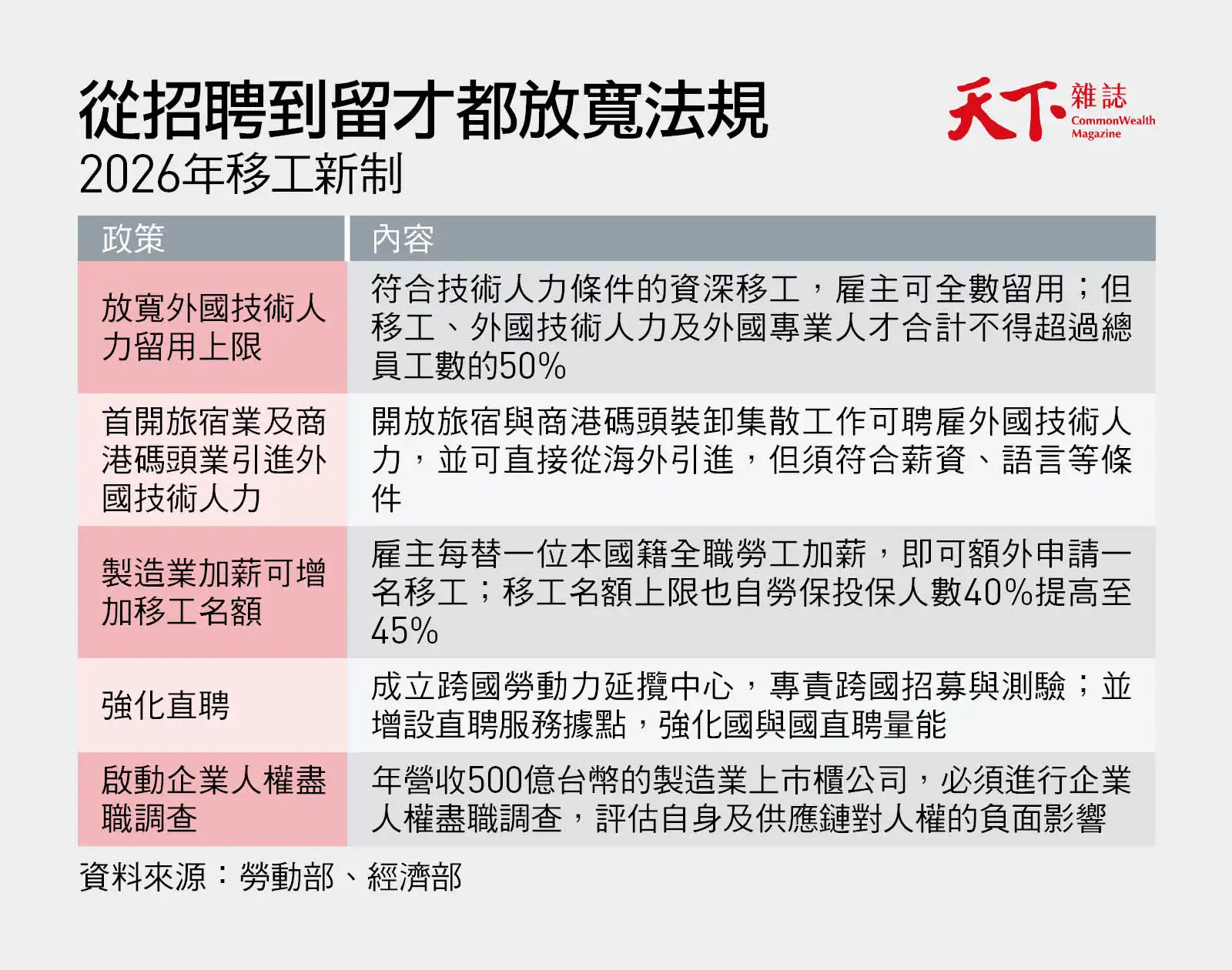 移工-缺工-直聘