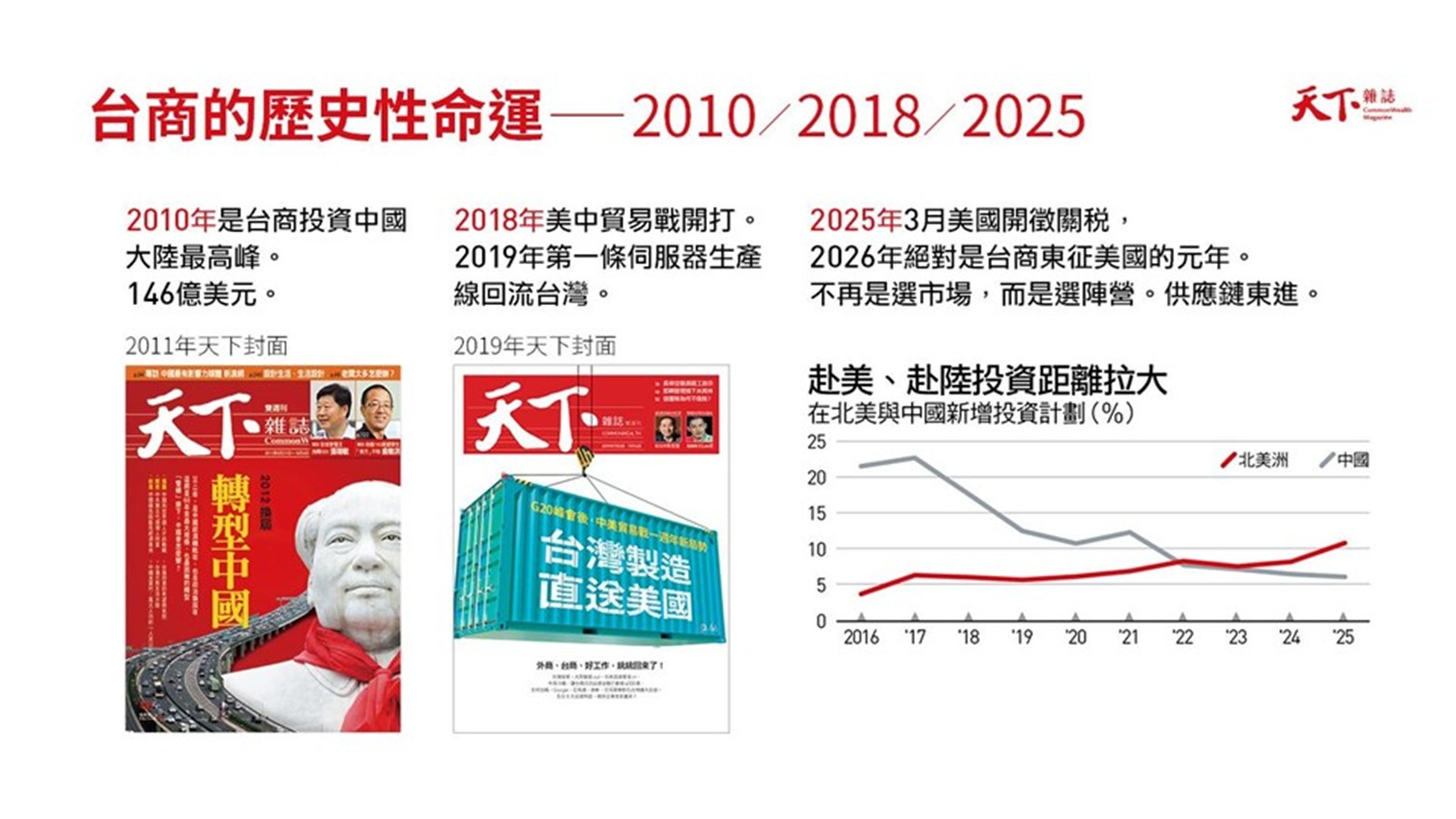 台商-天下雜誌