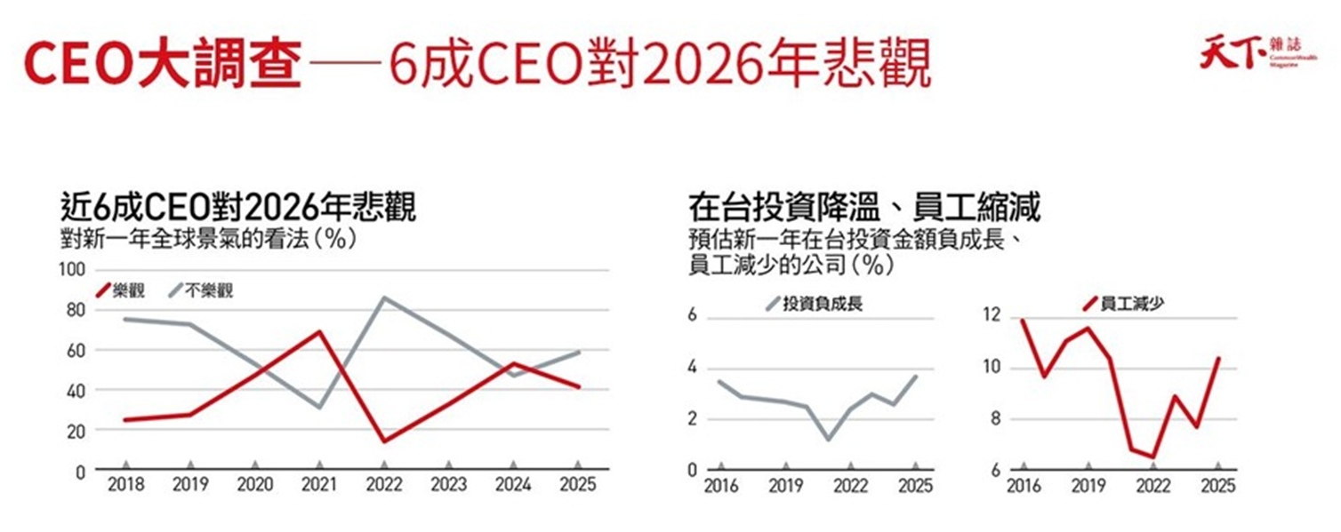 CEO調查-天下雜誌