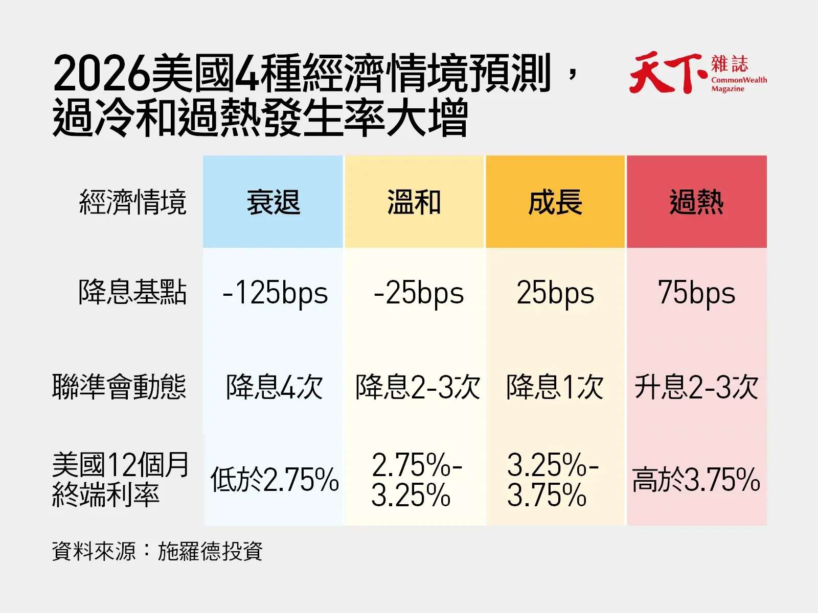 金融表格