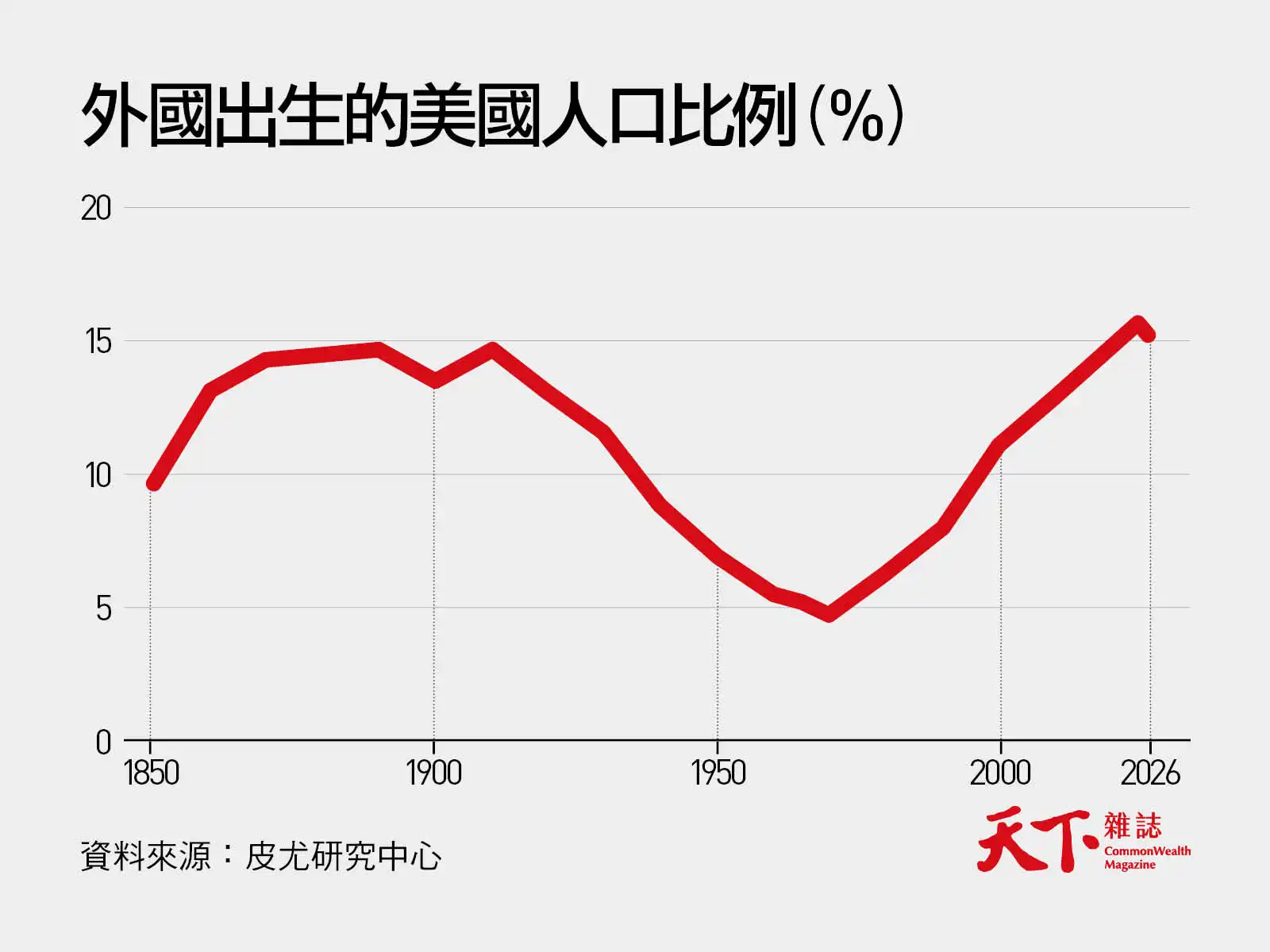 美國移民-墨西哥