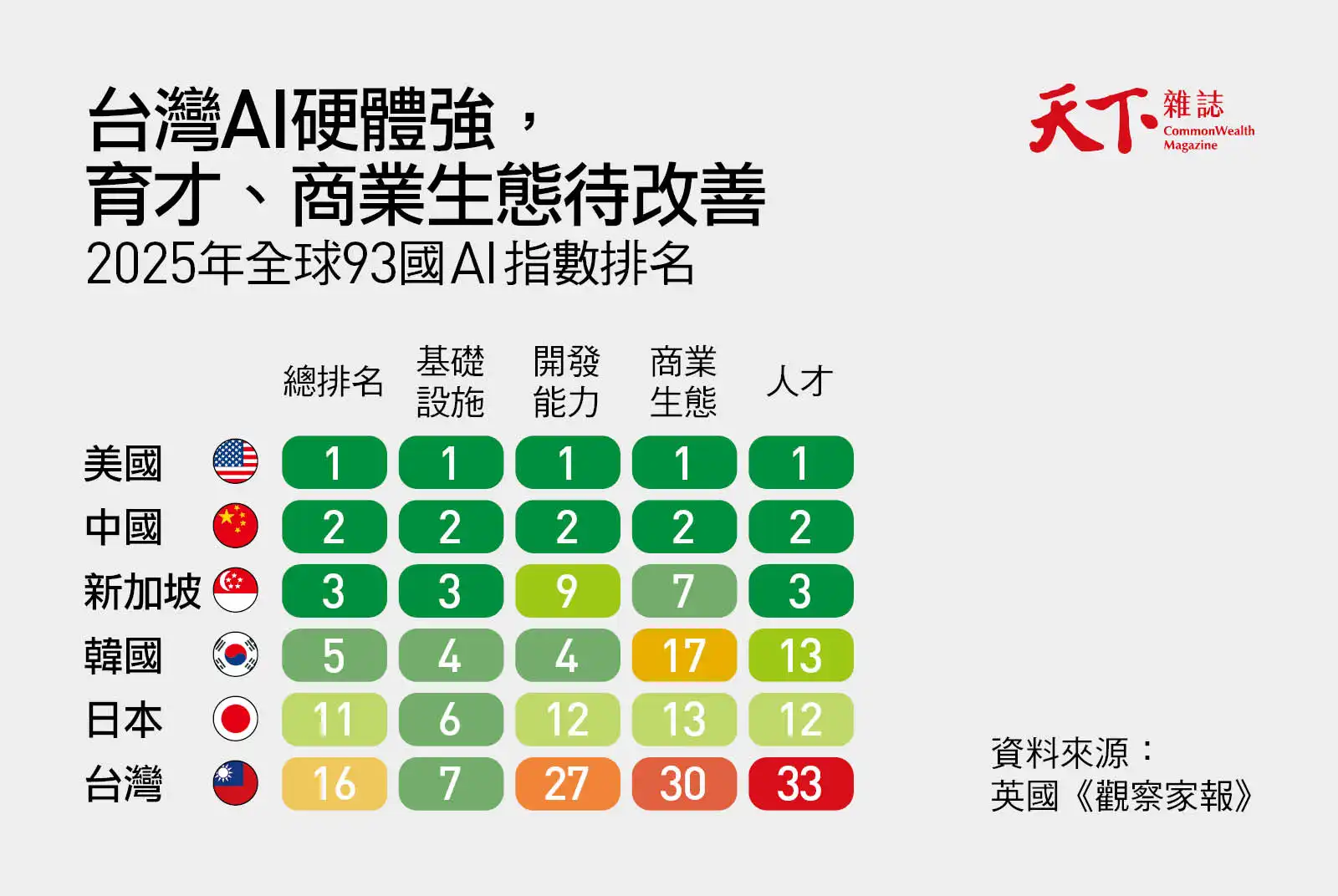 AI指數-AI教育-AI人才