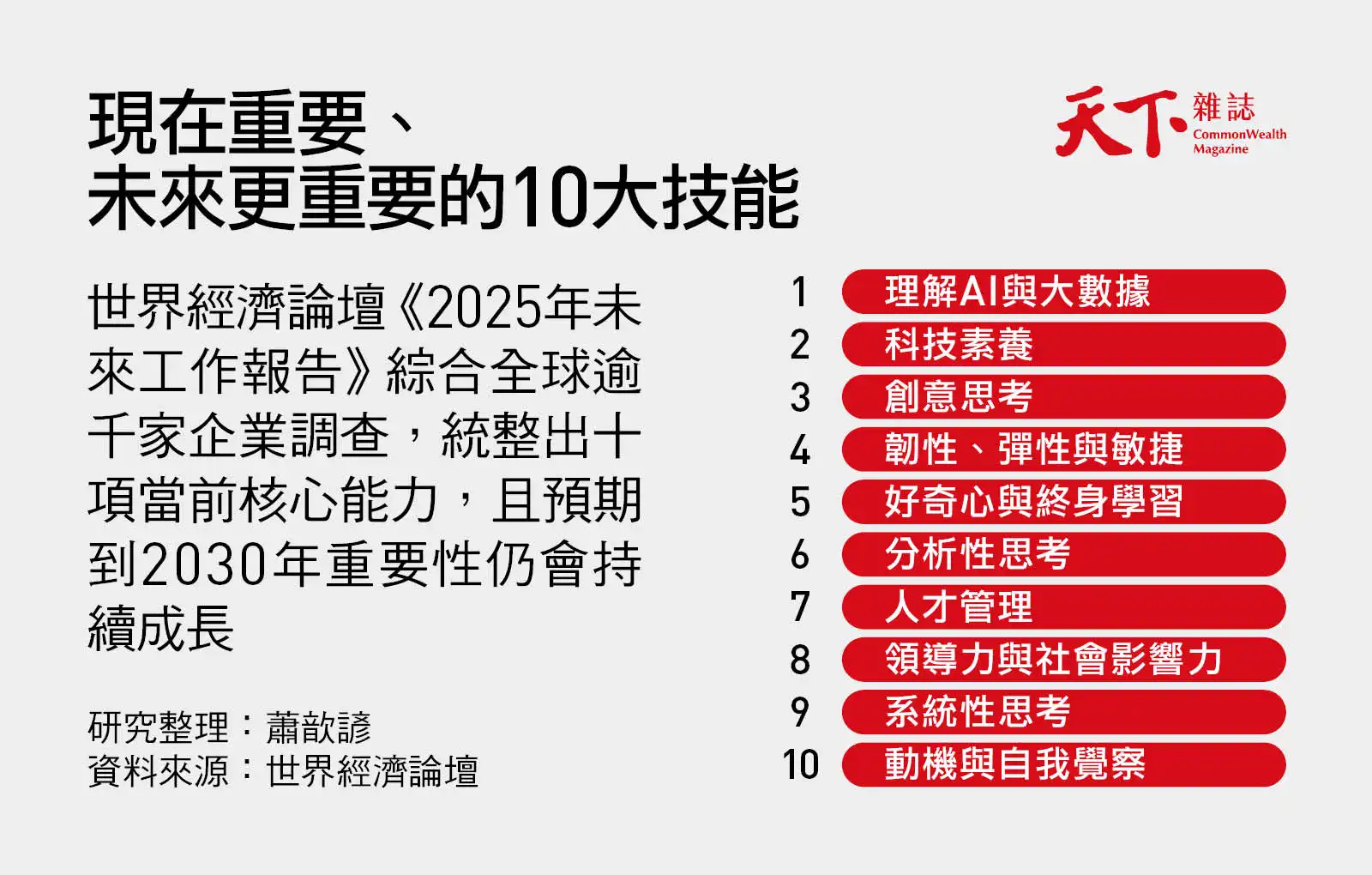 WEF-技能-人才