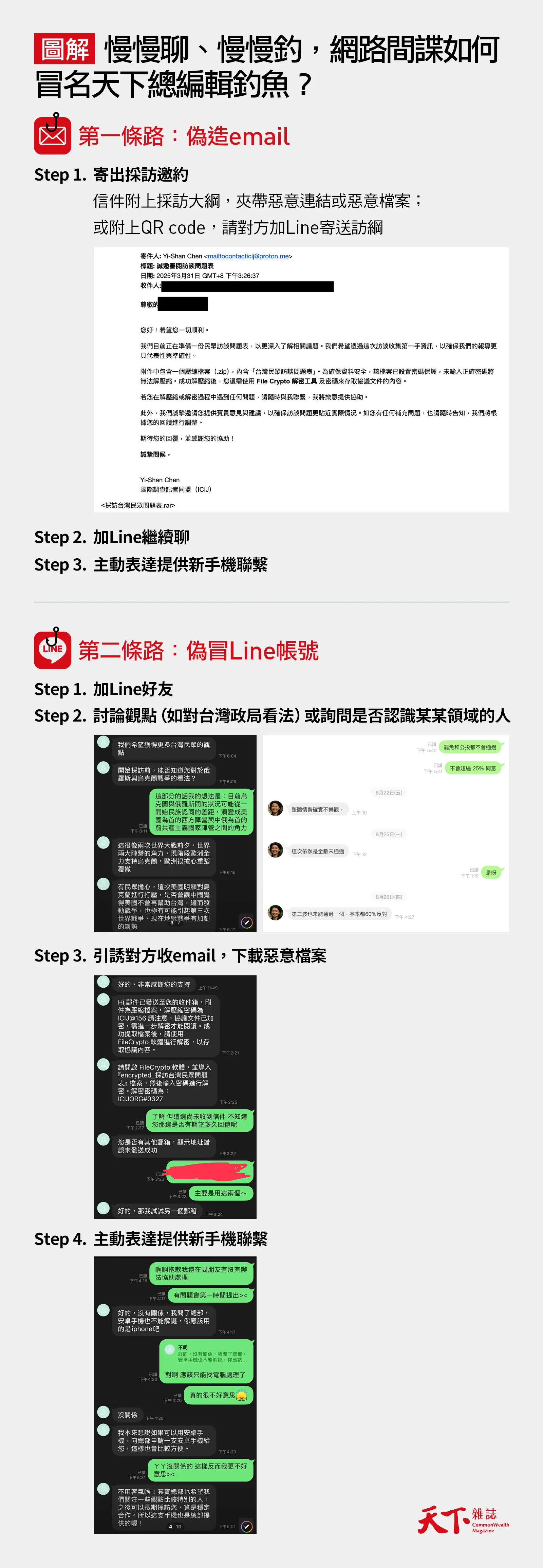 ICIJ-釣魚-間諜-中共-詐騙-駭客-網攻