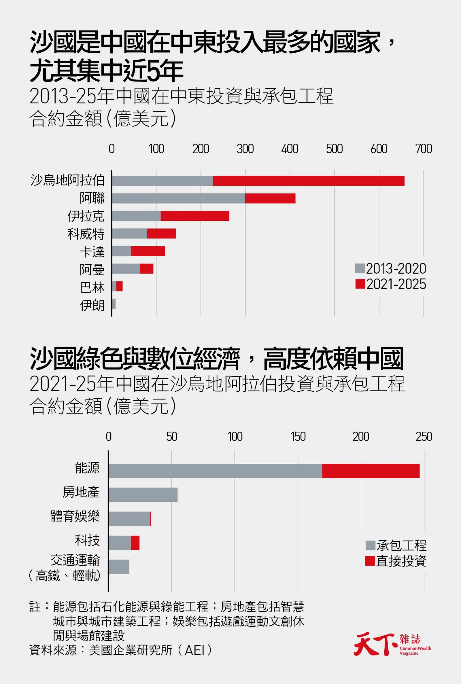 一帶一路2.0-中美競爭-中國標準2035-中東-美伊戰爭-川習會-波灣國家-全球南方