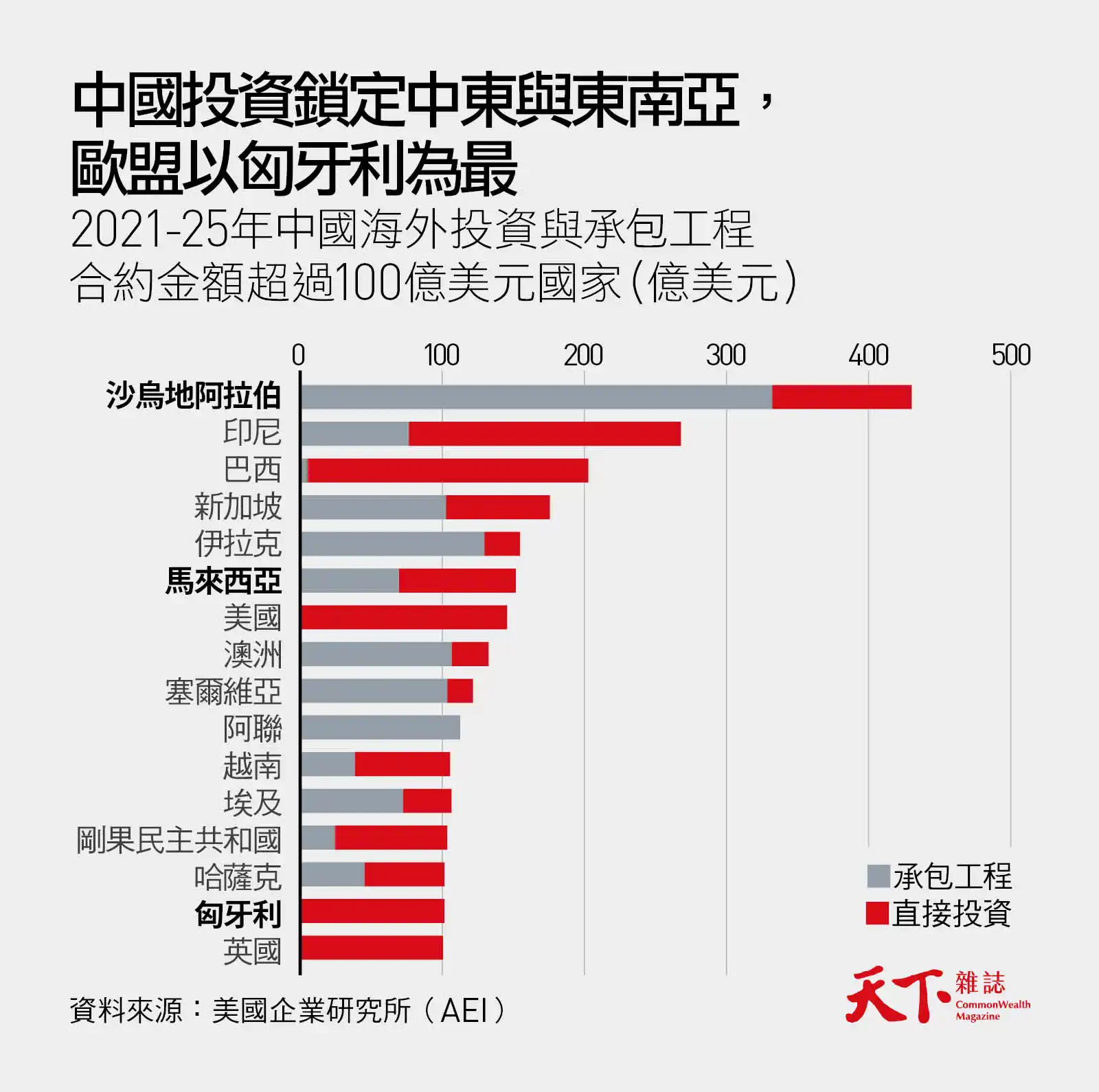 一帶一路2.0-中美競爭-中國標準2035-中東-美伊戰爭-川習會-波灣國家-全球南方
