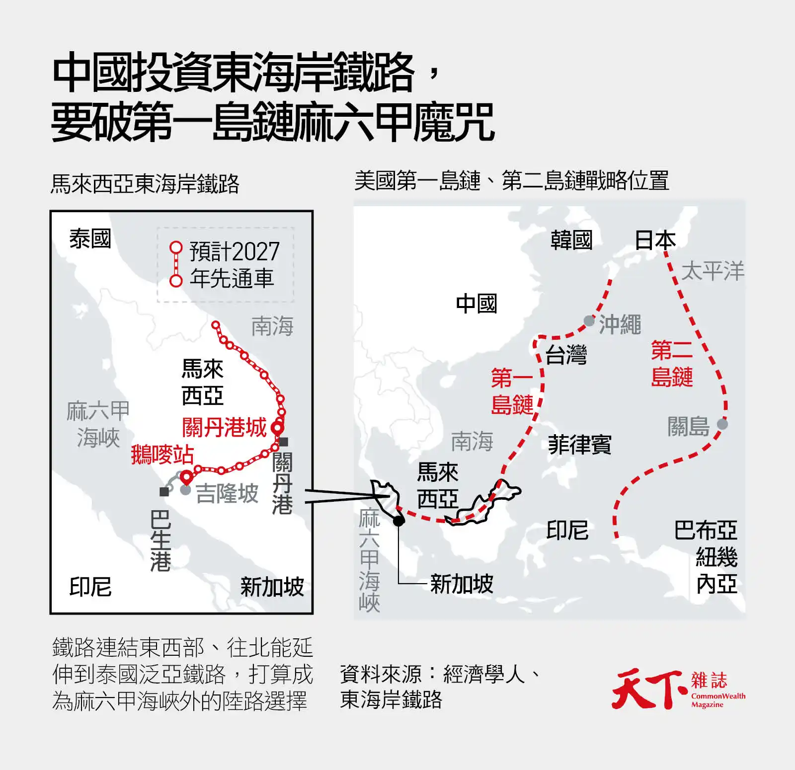 一帶一路2.0-中美競爭-中國標準2035-中資-馬來西亞-東協-親中-碧桂園-柔佛-麻六甲海峽
