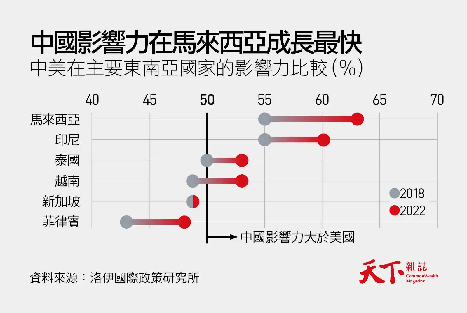 一帶一路2.0-中美競爭-中國標準2035-中資-馬來西亞-東協-親中-碧桂園-柔佛-麻六甲海峽