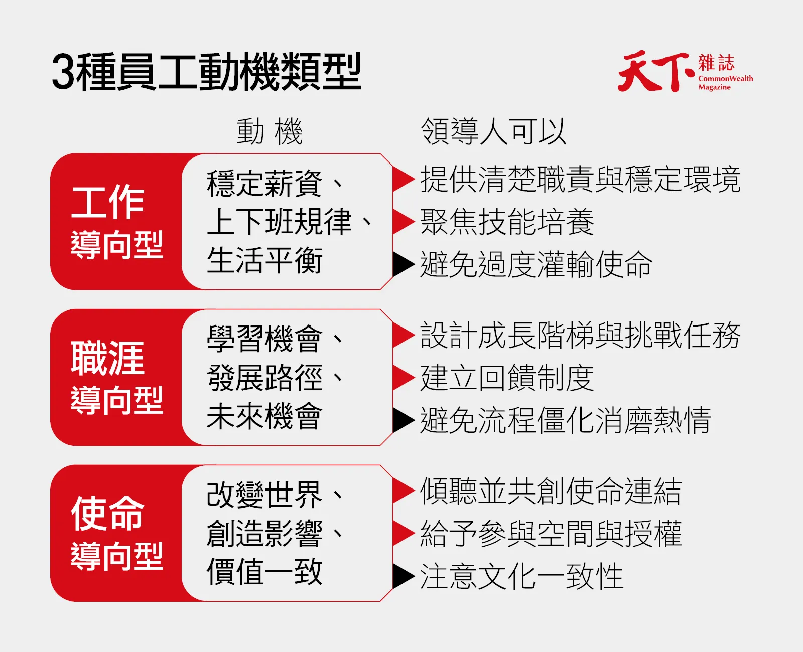 激勵-領導-管理-員工-EMBA