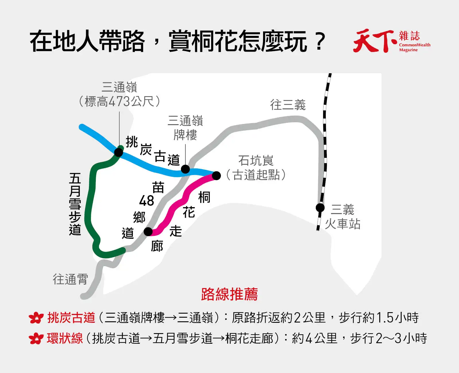 賞桐花怎麼玩?在地人帶路路線推薦-挑炭古道(三通嶺牌樓→三通嶺):至三通嶺原路折返約2公里,步行約1.5小時-環狀線(挑炭古道→五月雪步道→桐花走廊):約4公里,步行2~3小時