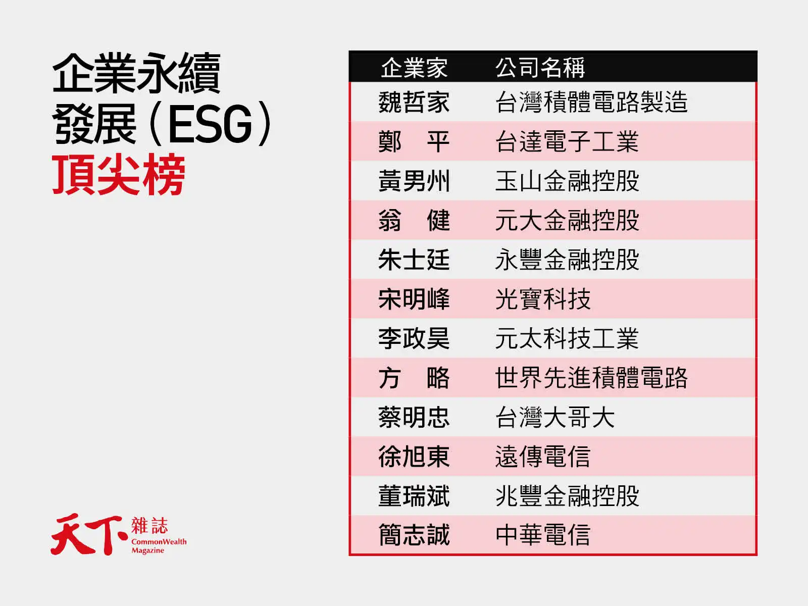 2026天下雜誌標竿企業家-企業永續發展(ESG)頂尖榜