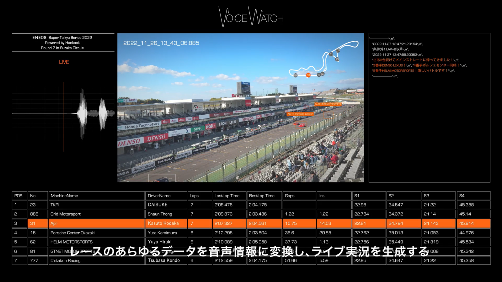 Toyota-AI-賽車-豐田-VoiceWatch