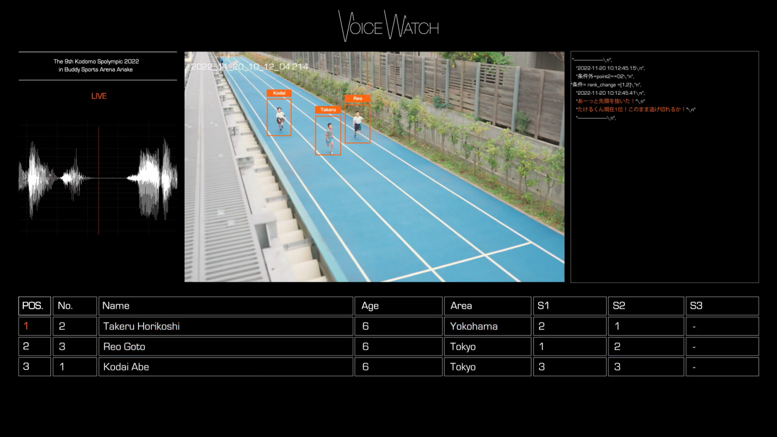 Toyota-AI-賽車-豐田-VoiceWatch