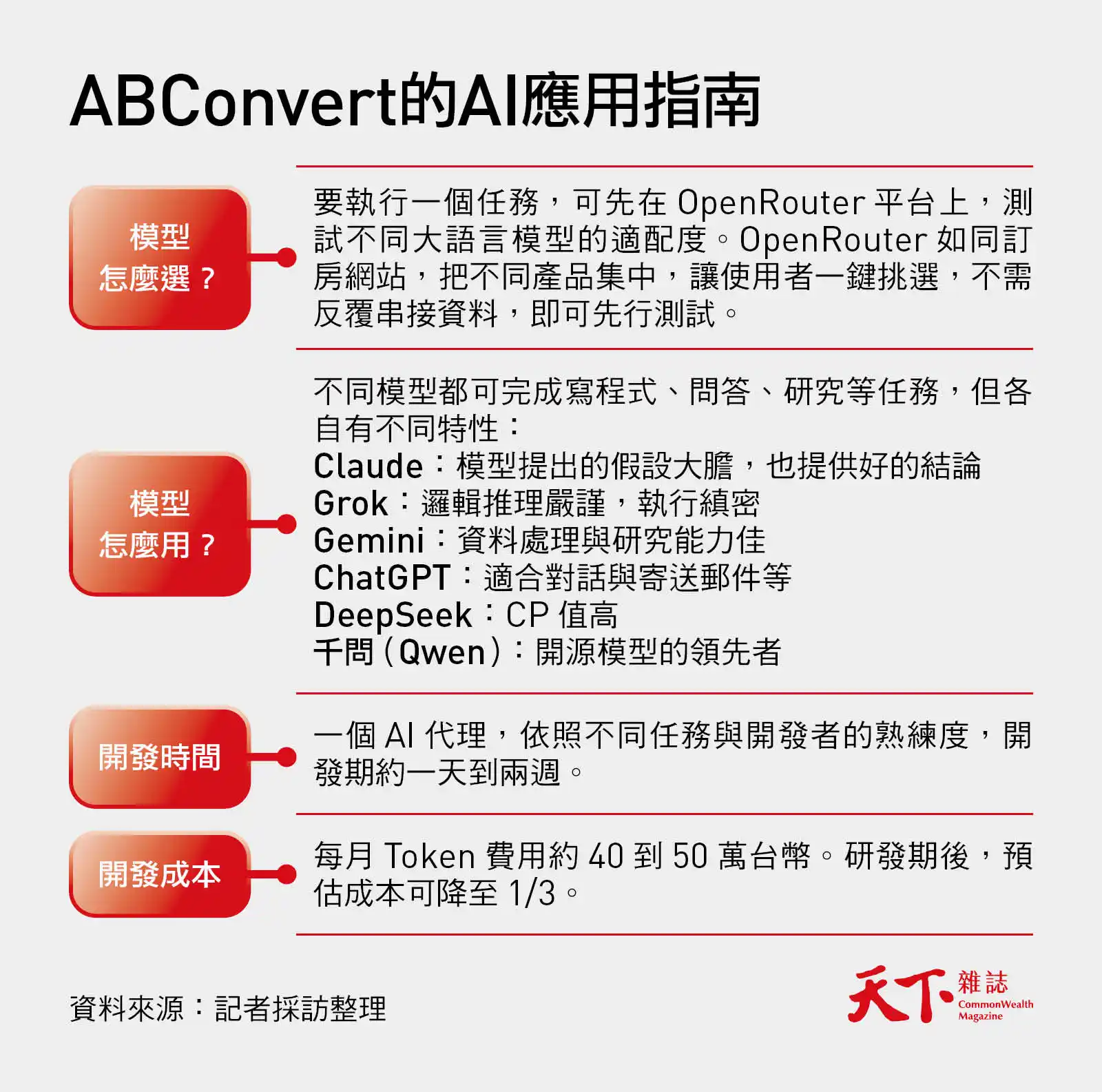 ABConvert的AI應用指南