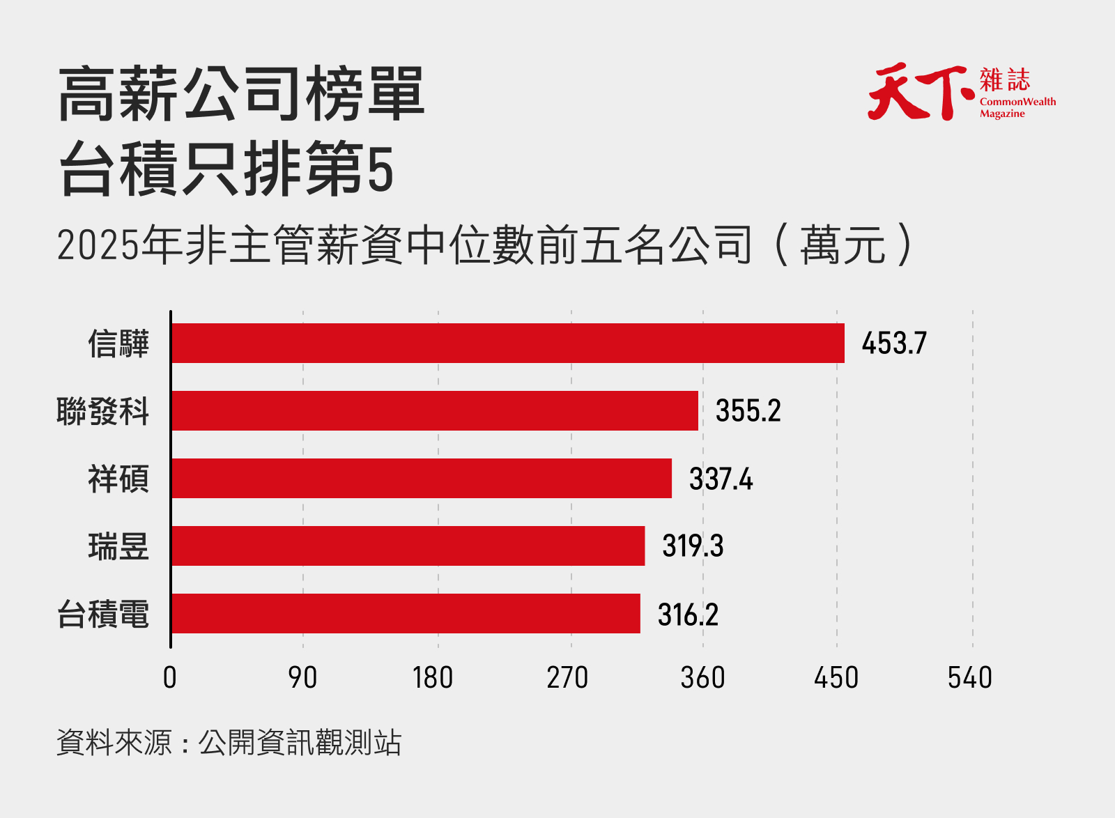 2025上市櫃最高薪公司
