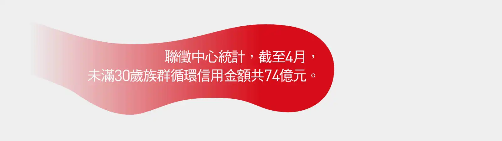未滿30歲族群信用卡循環利息約74億元