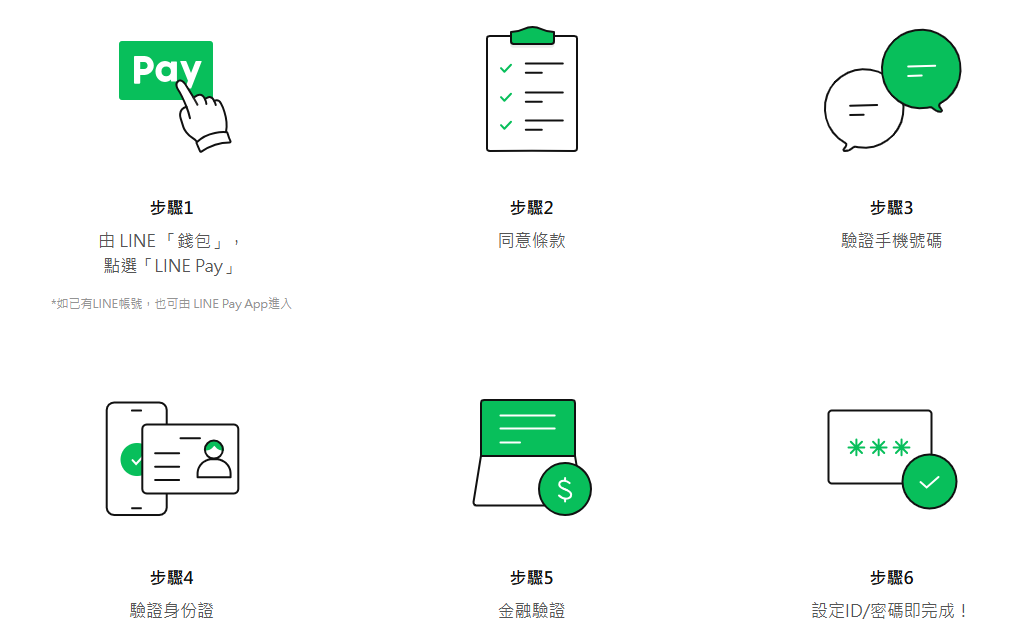 Line Pay Money